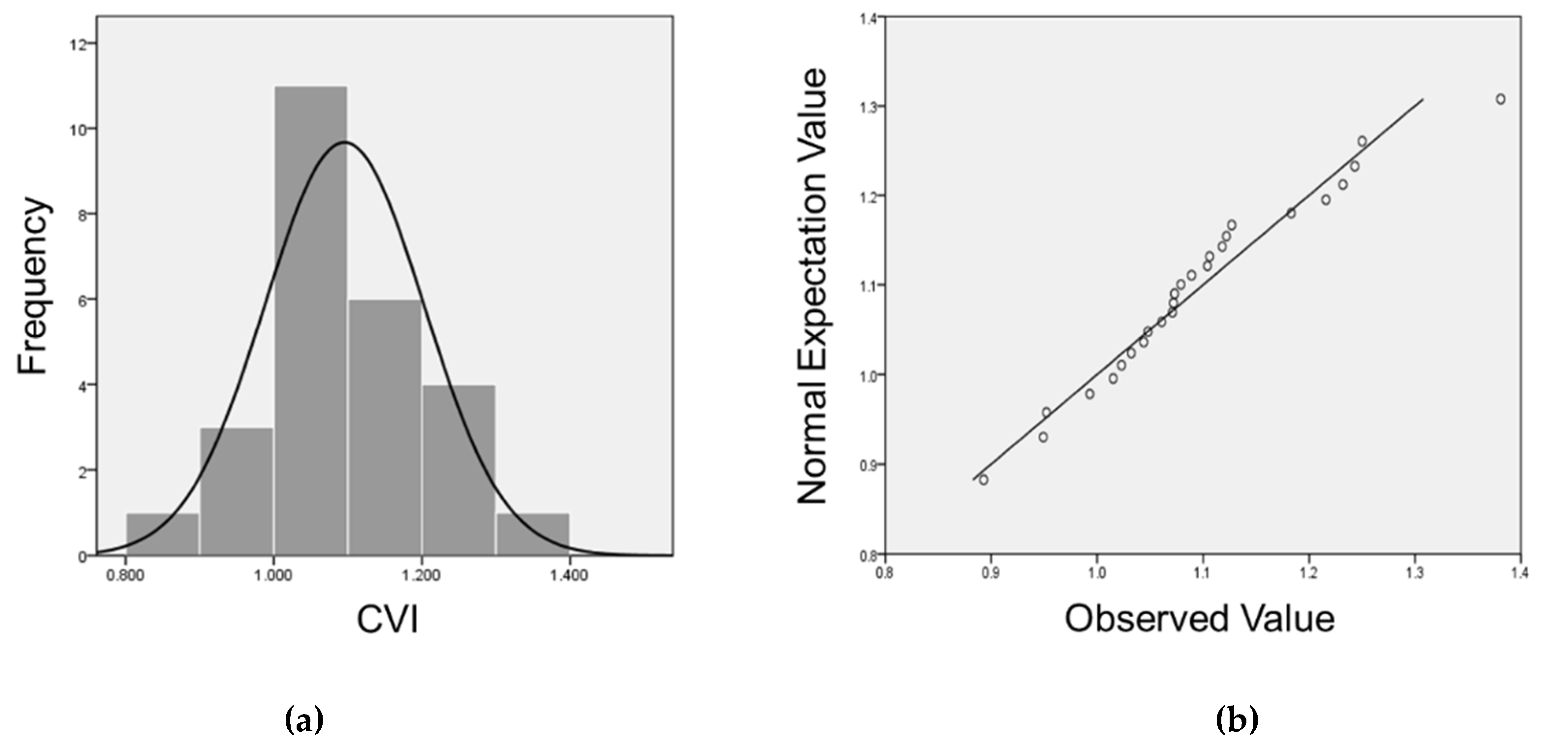 Sustainability 12 02206 g004 Sustainability 12 02206 g004