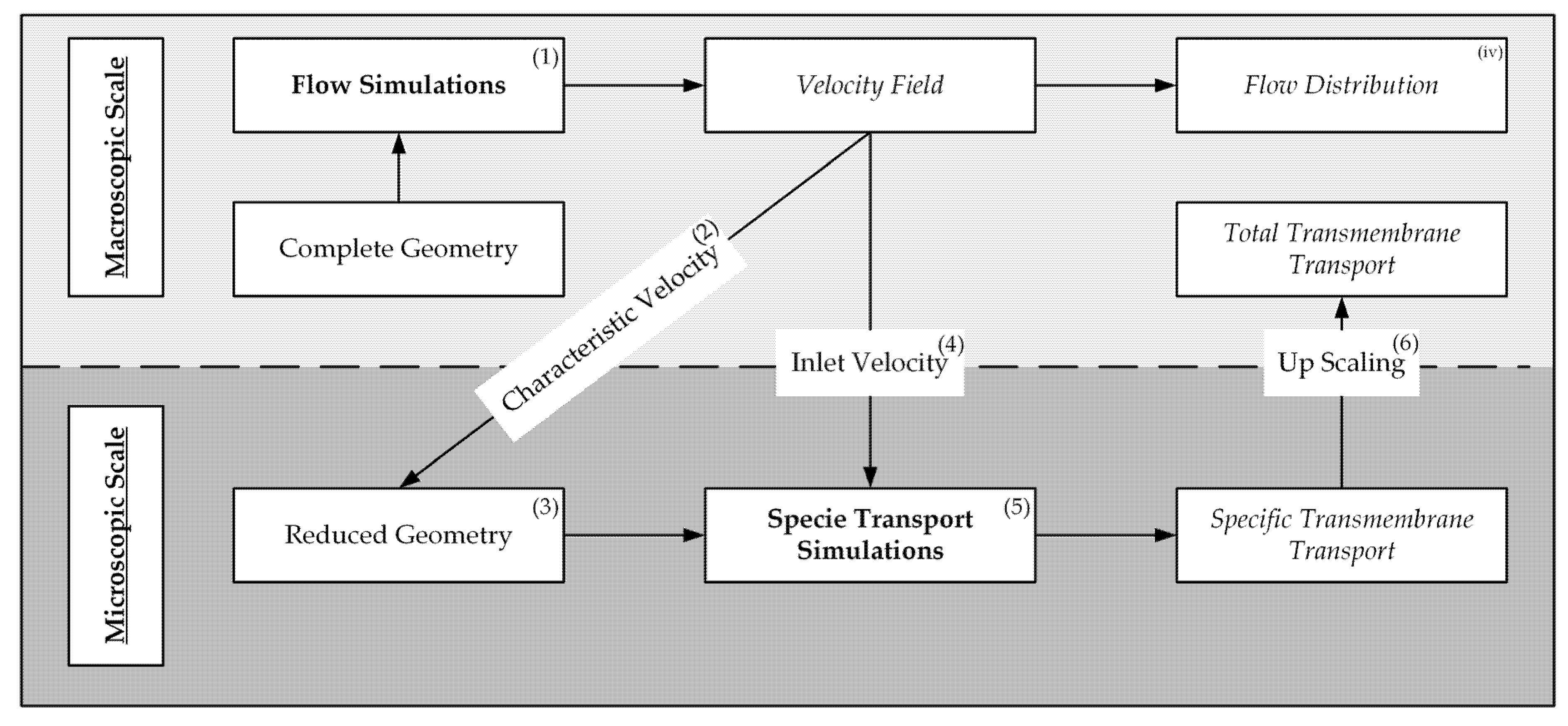 Sustainability 12 02207 g001