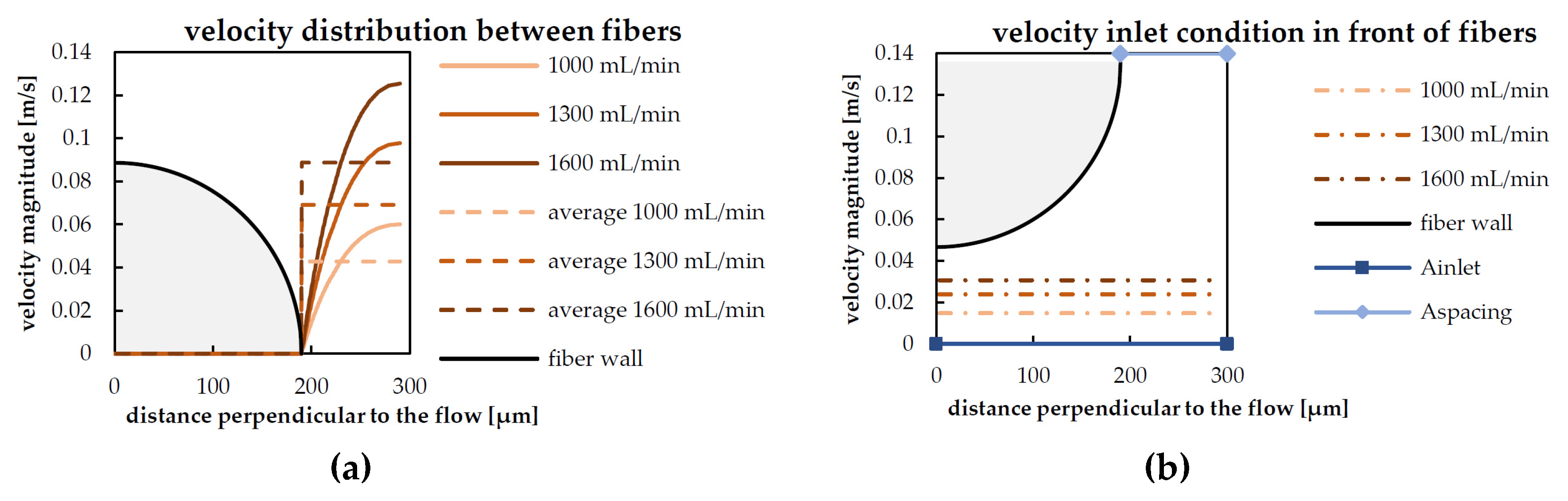 Sustainability 12 02207 g005