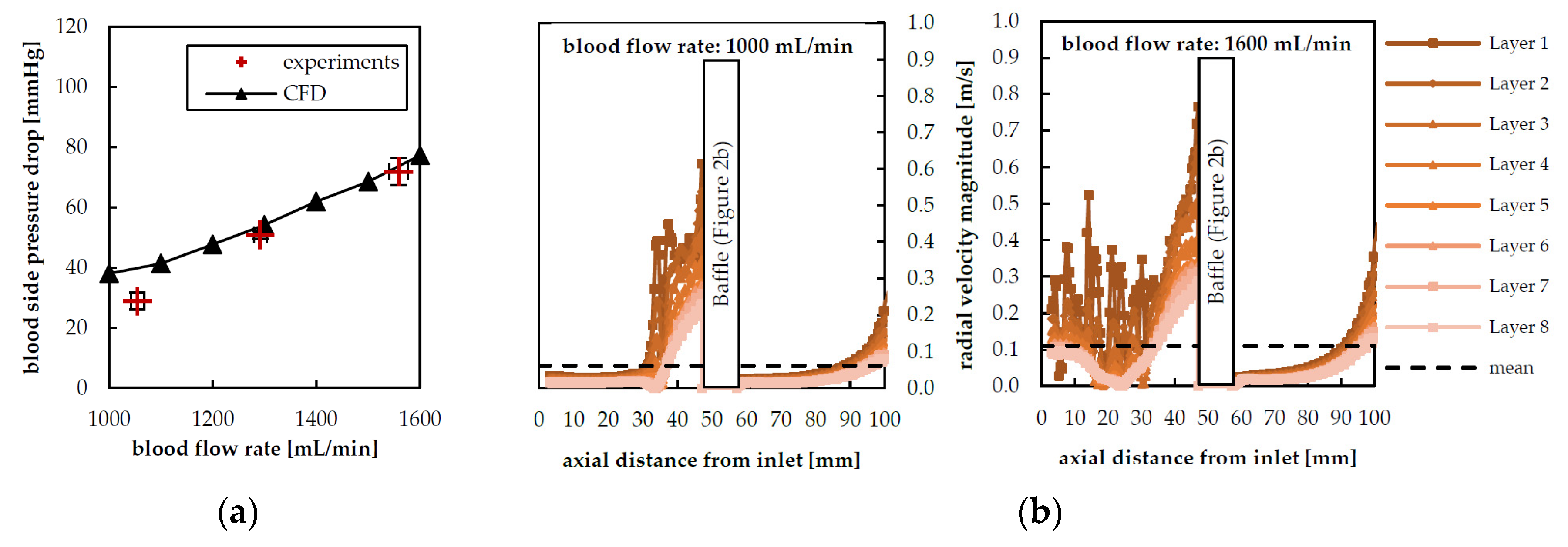 Sustainability 12 02207 g007