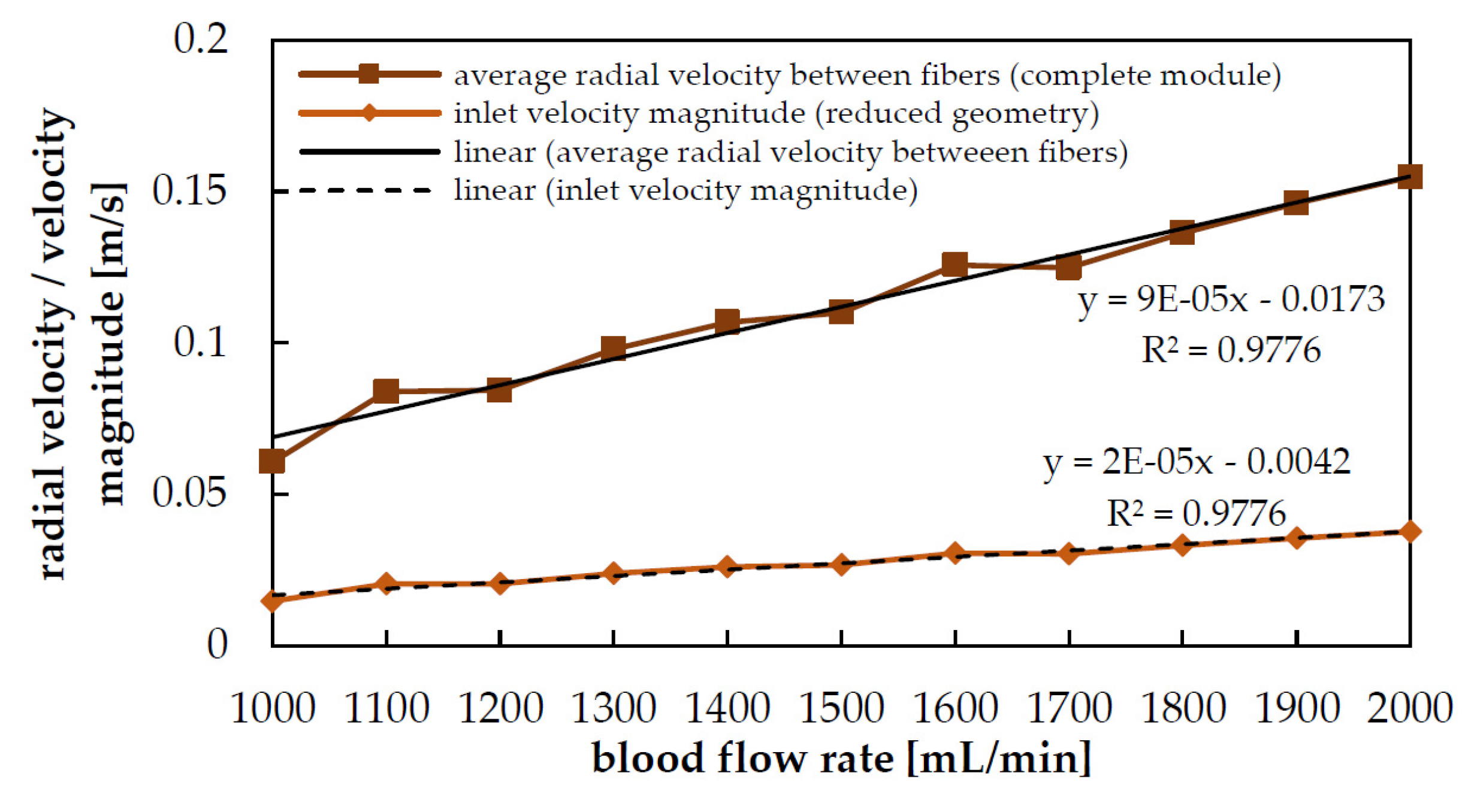 Sustainability 12 02207 g009