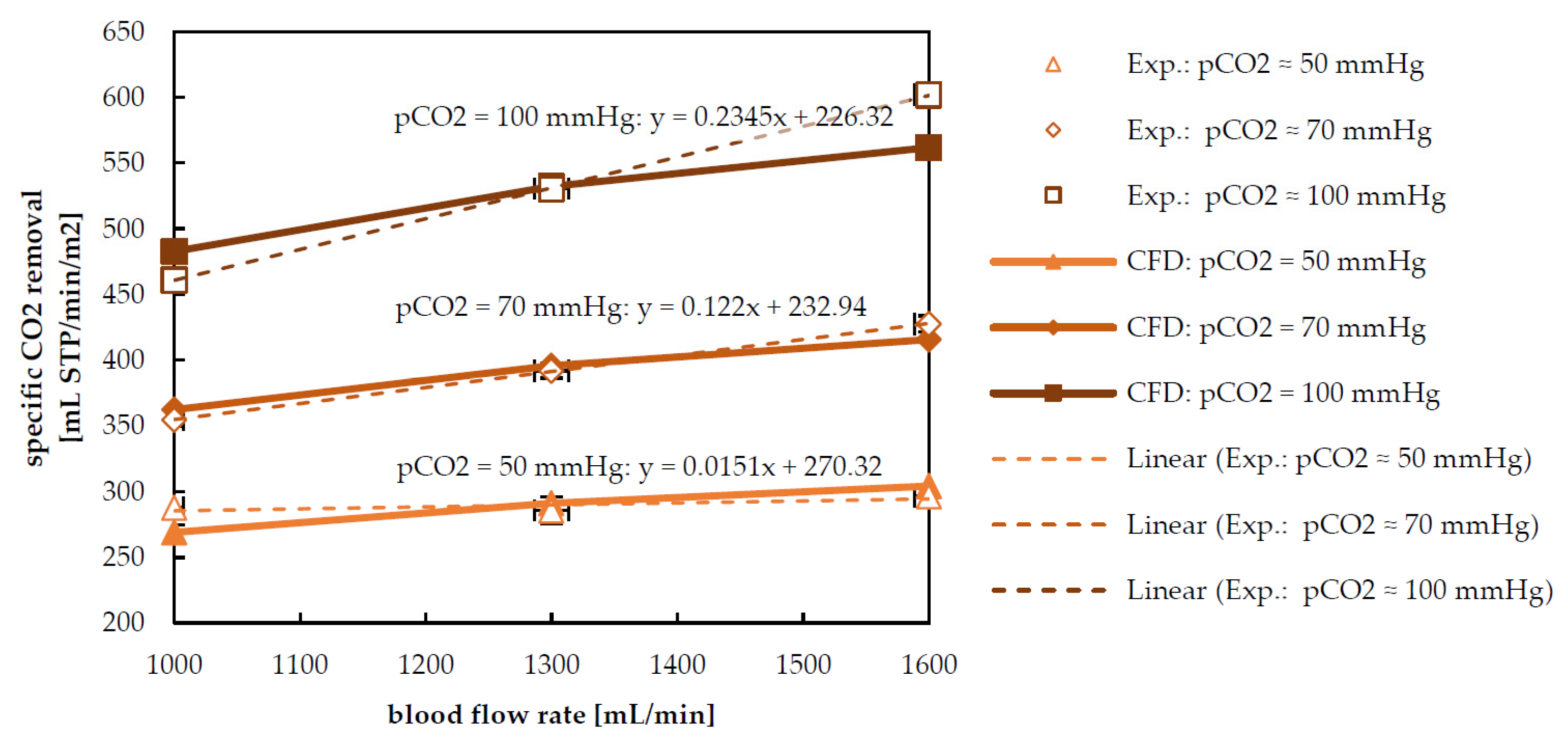 Sustainability 12 02207 g010