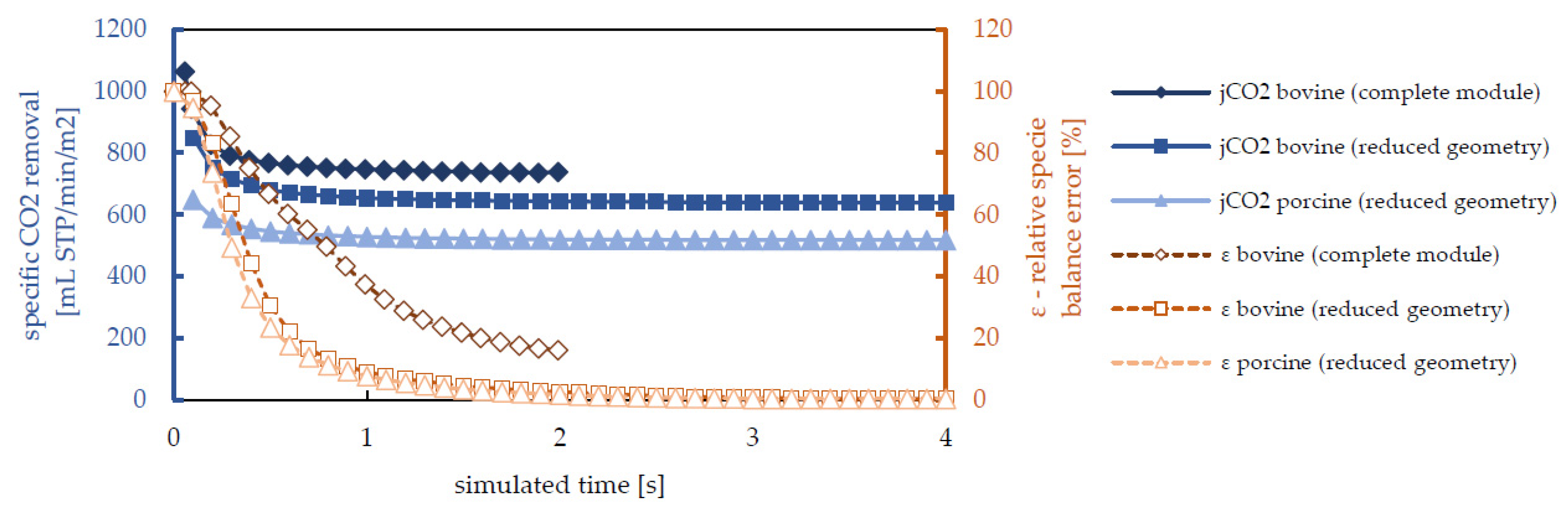 Sustainability 12 02207 g011