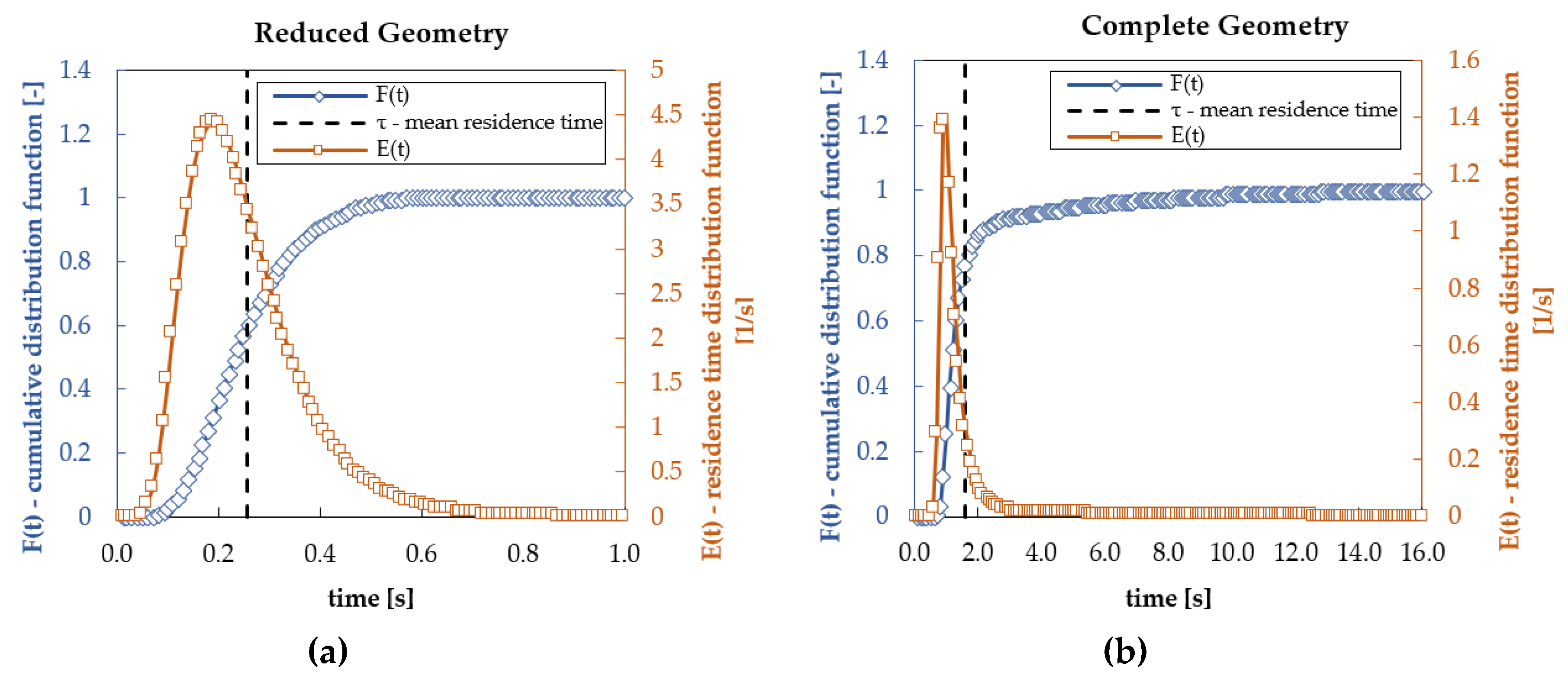 Sustainability 12 02207 g012