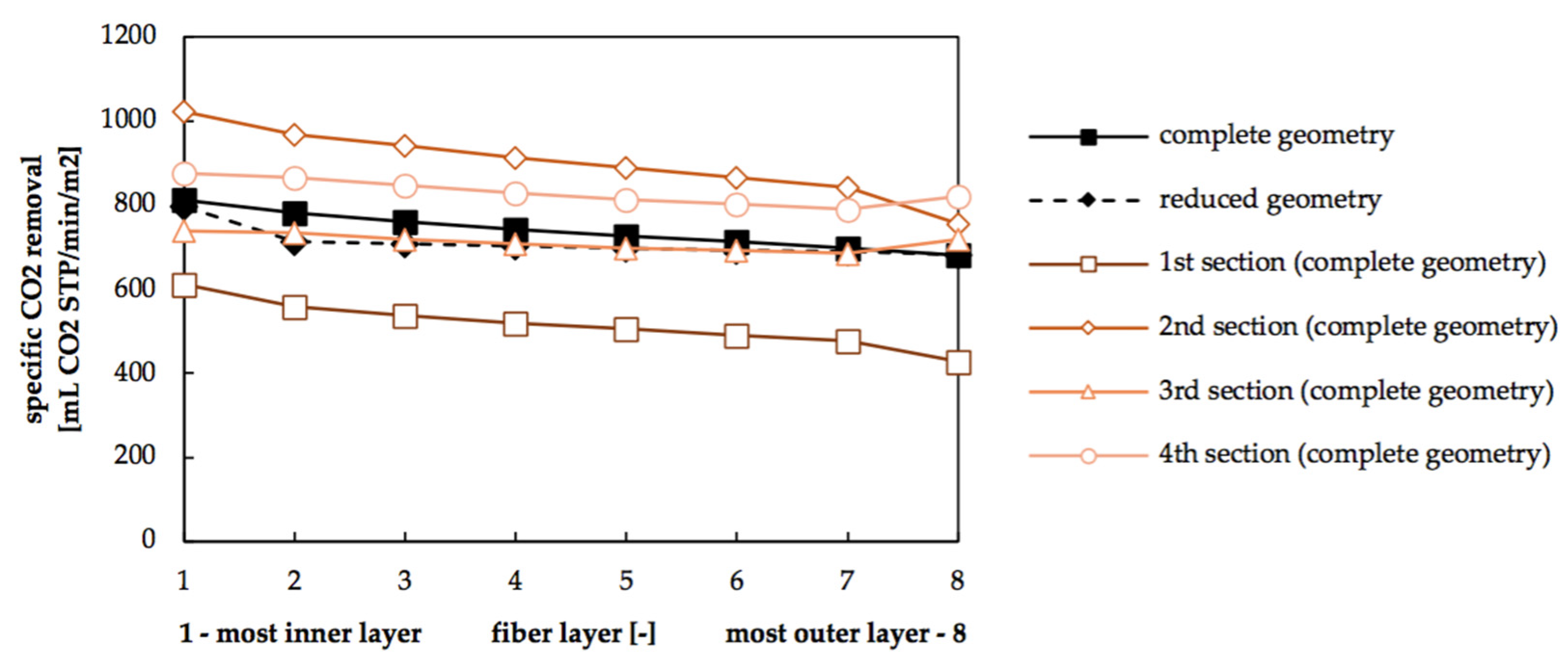 Sustainability 12 02207 g013