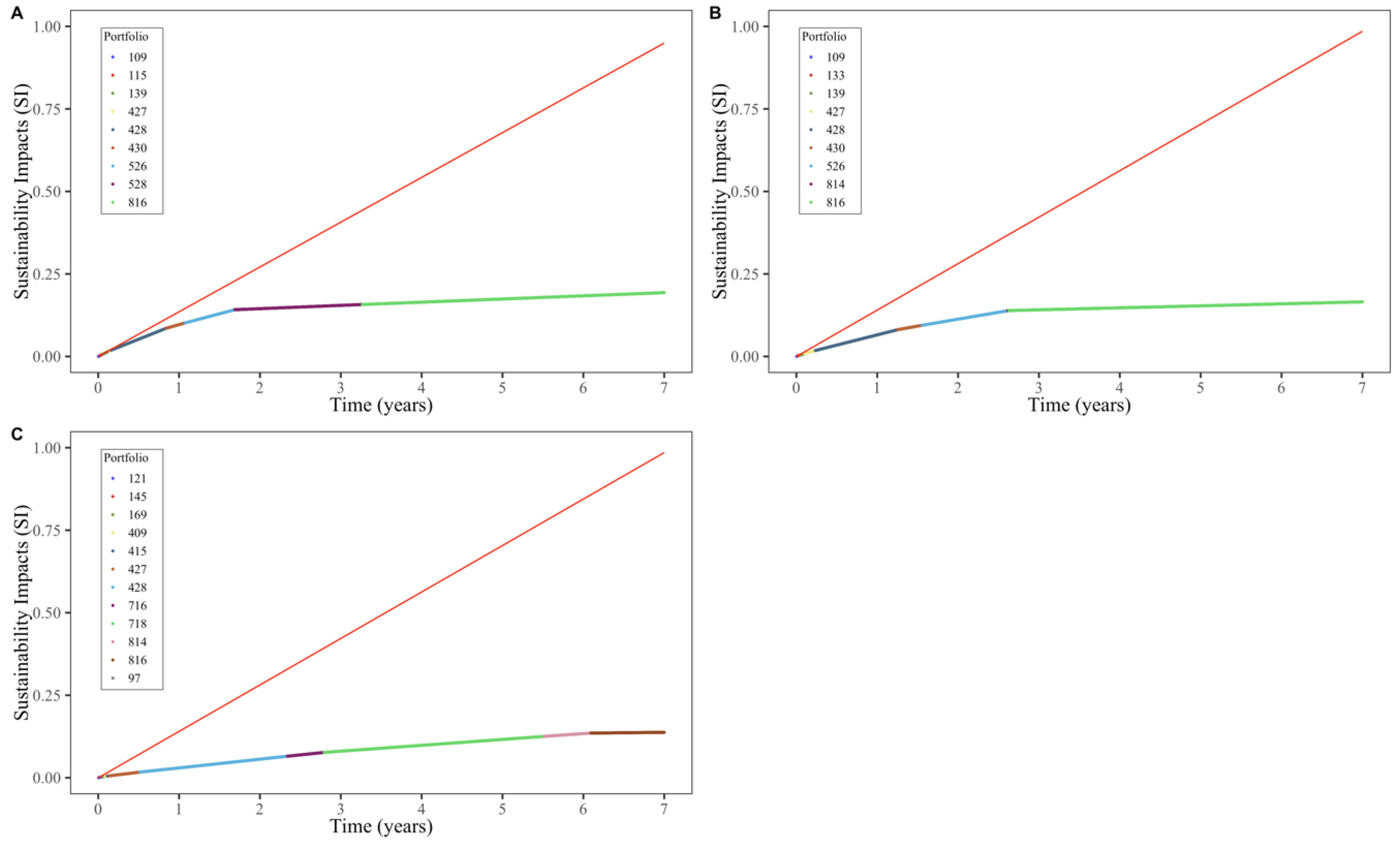 Sustainability 12 02208 g004 Sustainability 12 02208 g004