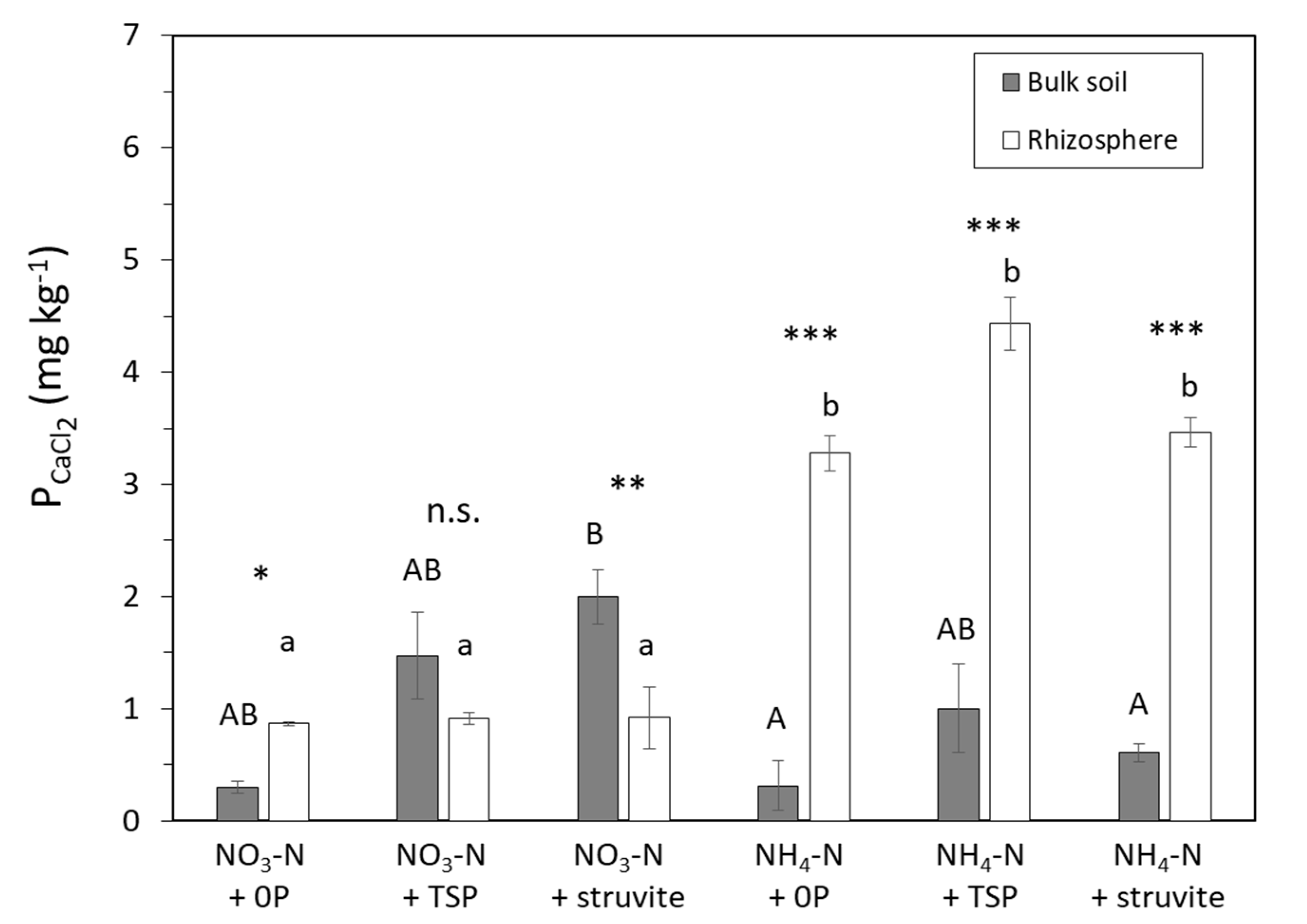 Sustainability 12 02212 g003 Sustainability 12 02212 g003