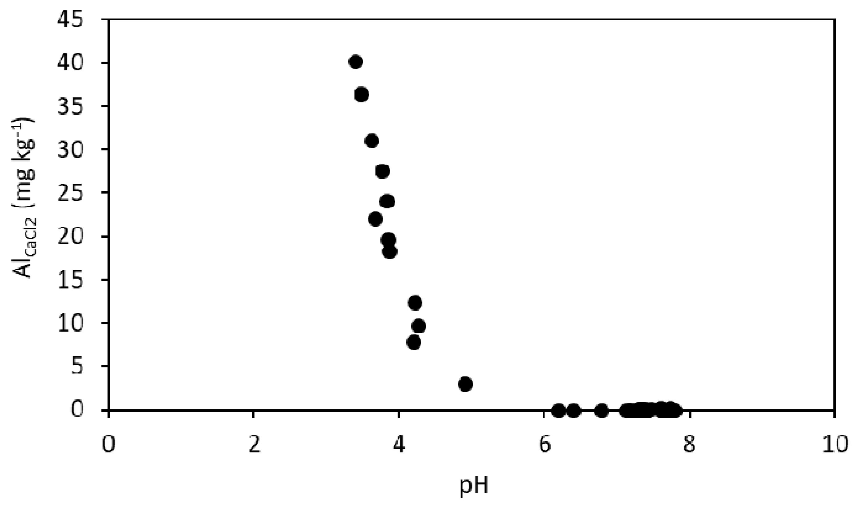Sustainability 12 02212 g004 Sustainability 12 02212 g004