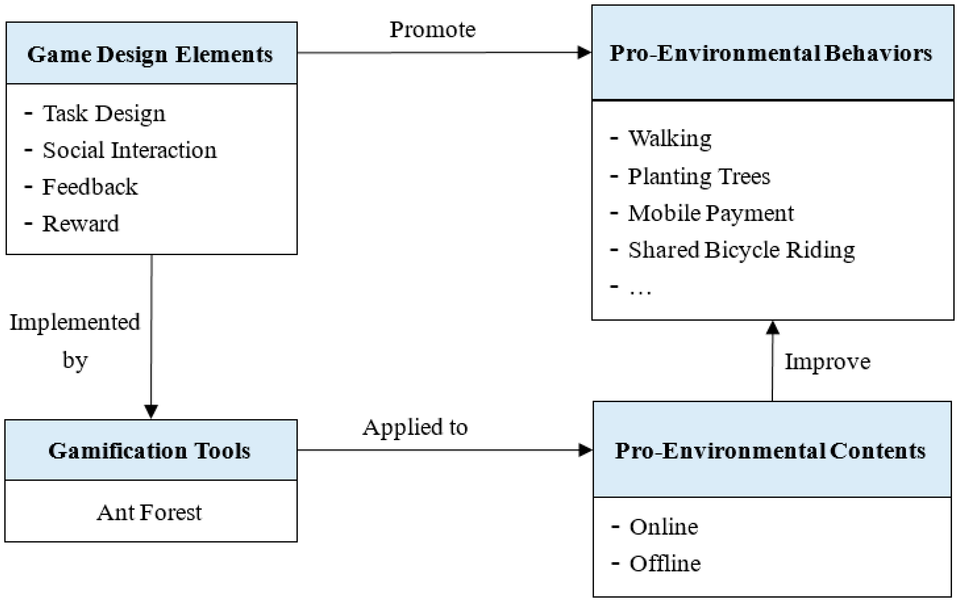 Sustainability 12 02213 g001