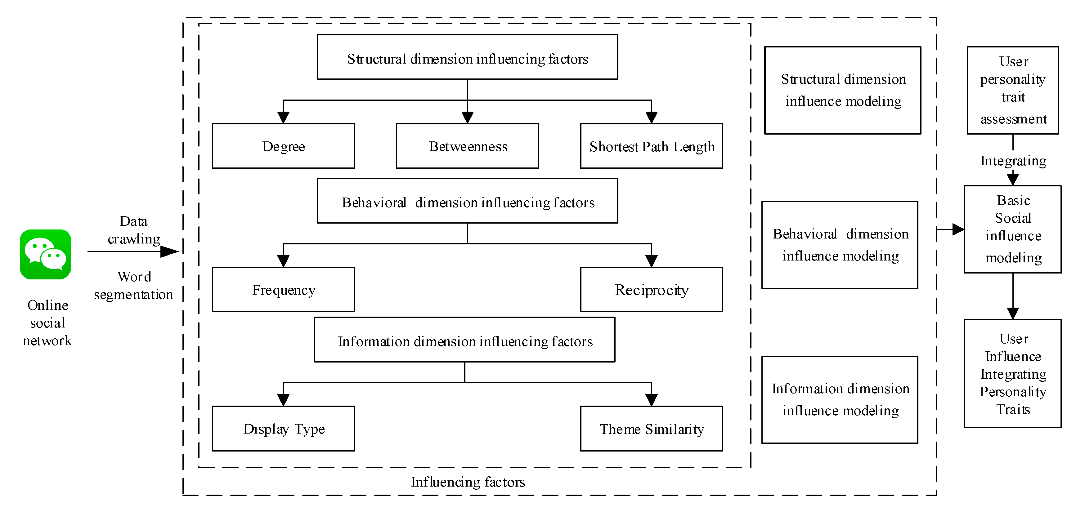 Sustainability 12 02217 g003 Sustainability 12 02217 g003