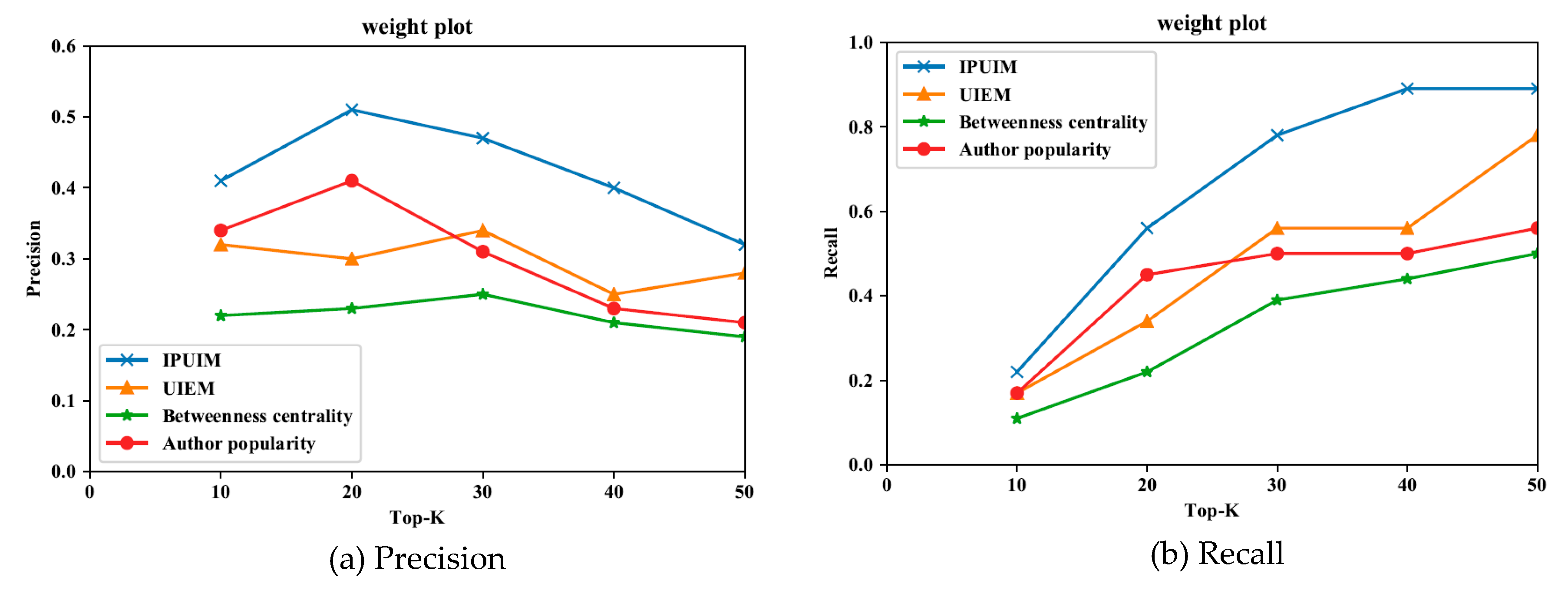 Sustainability 12 02217 g013 Sustainability 12 02217 g013