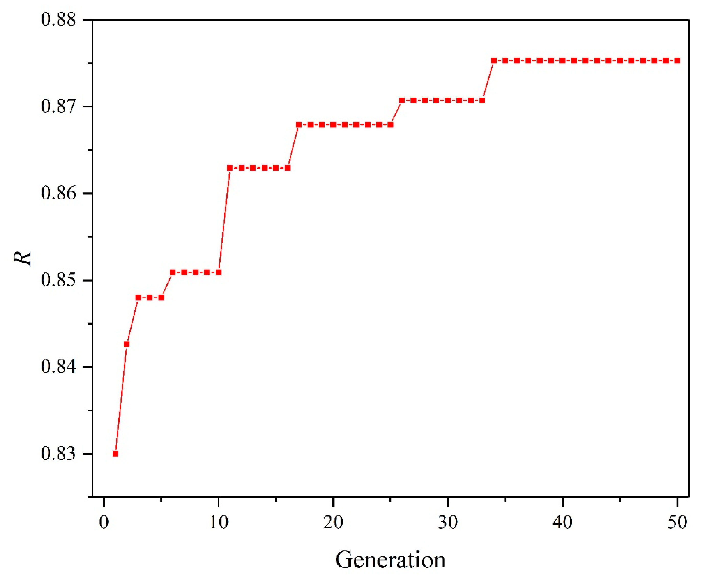 Sustainability 12 02218 g003