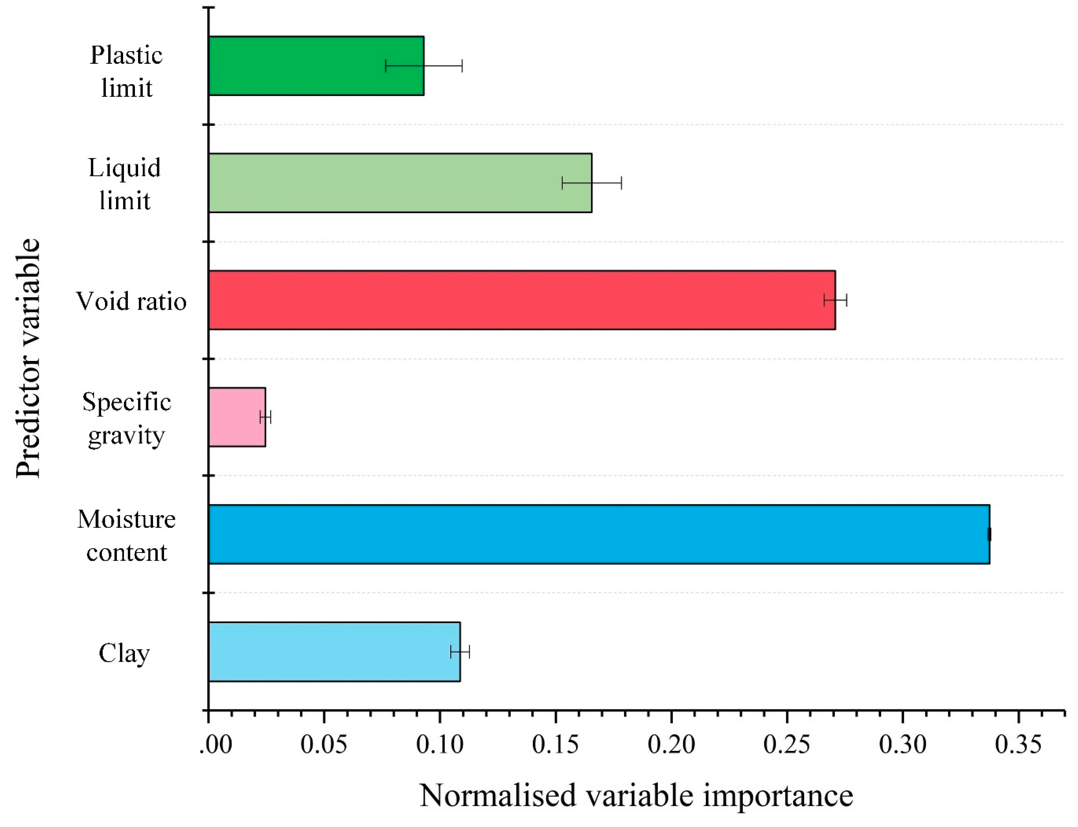 Sustainability 12 02218 g006