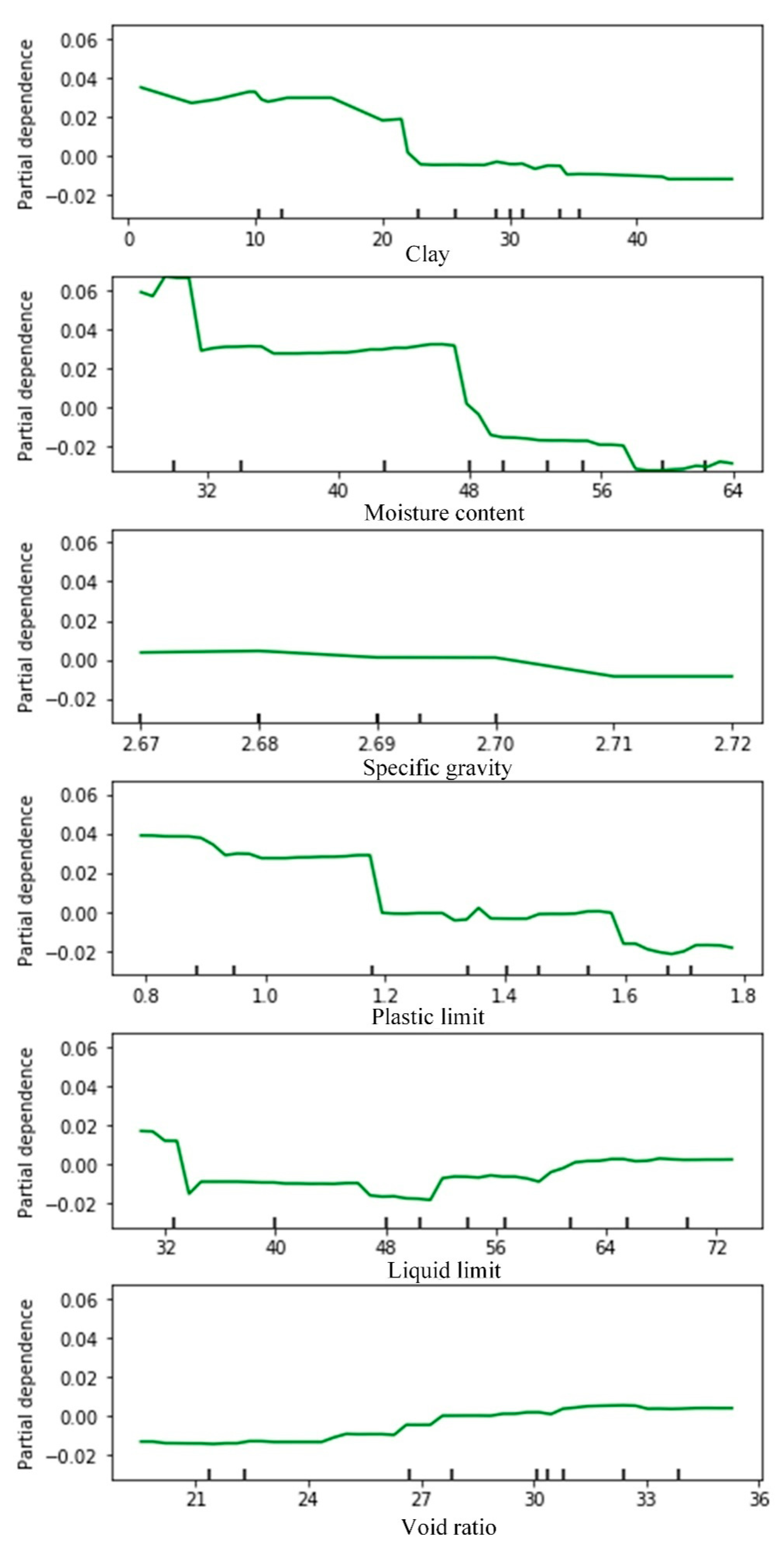 Sustainability 12 02218 g007