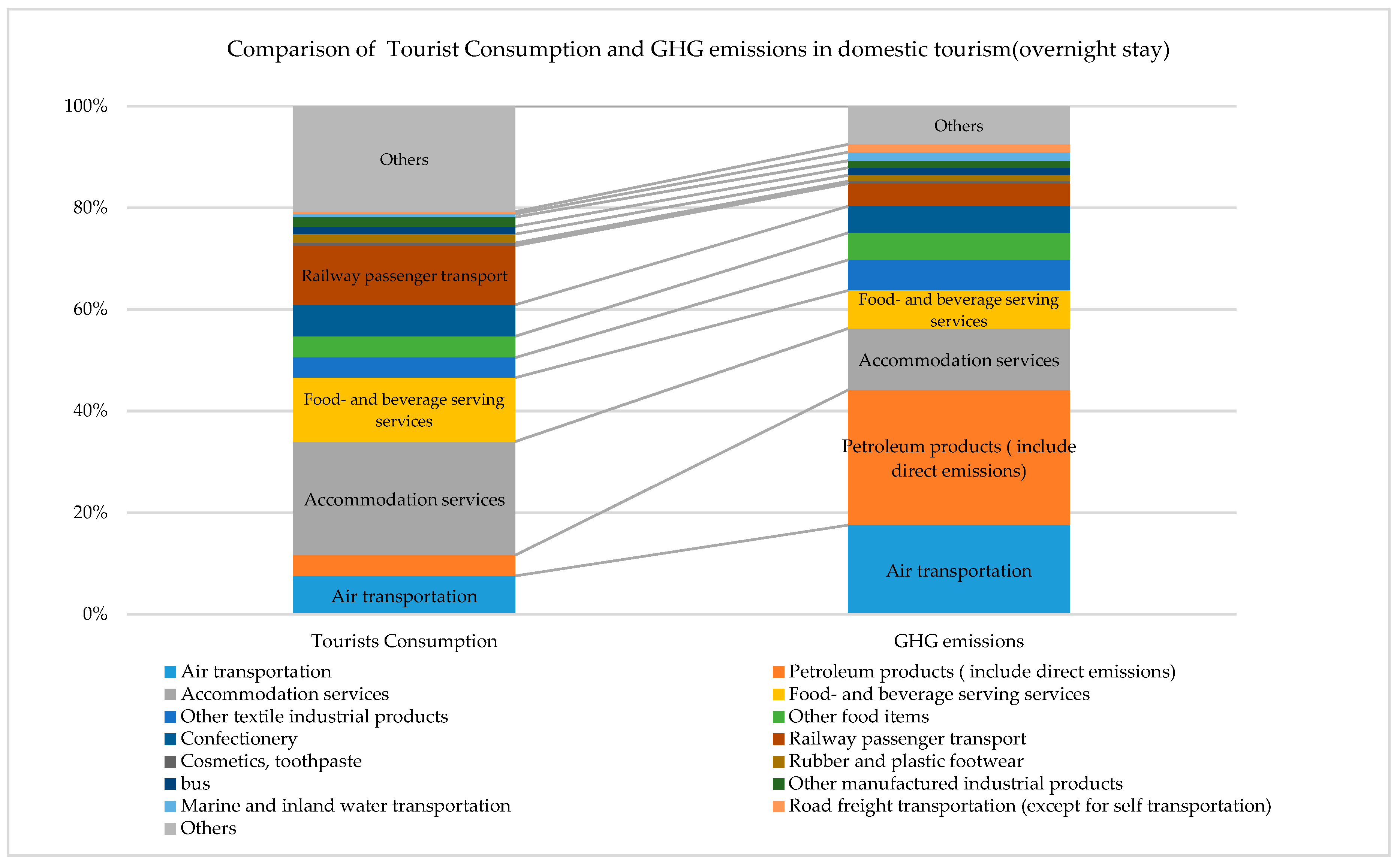 Sustainability 12 02219 g003 Sustainability 12 02219 g003
