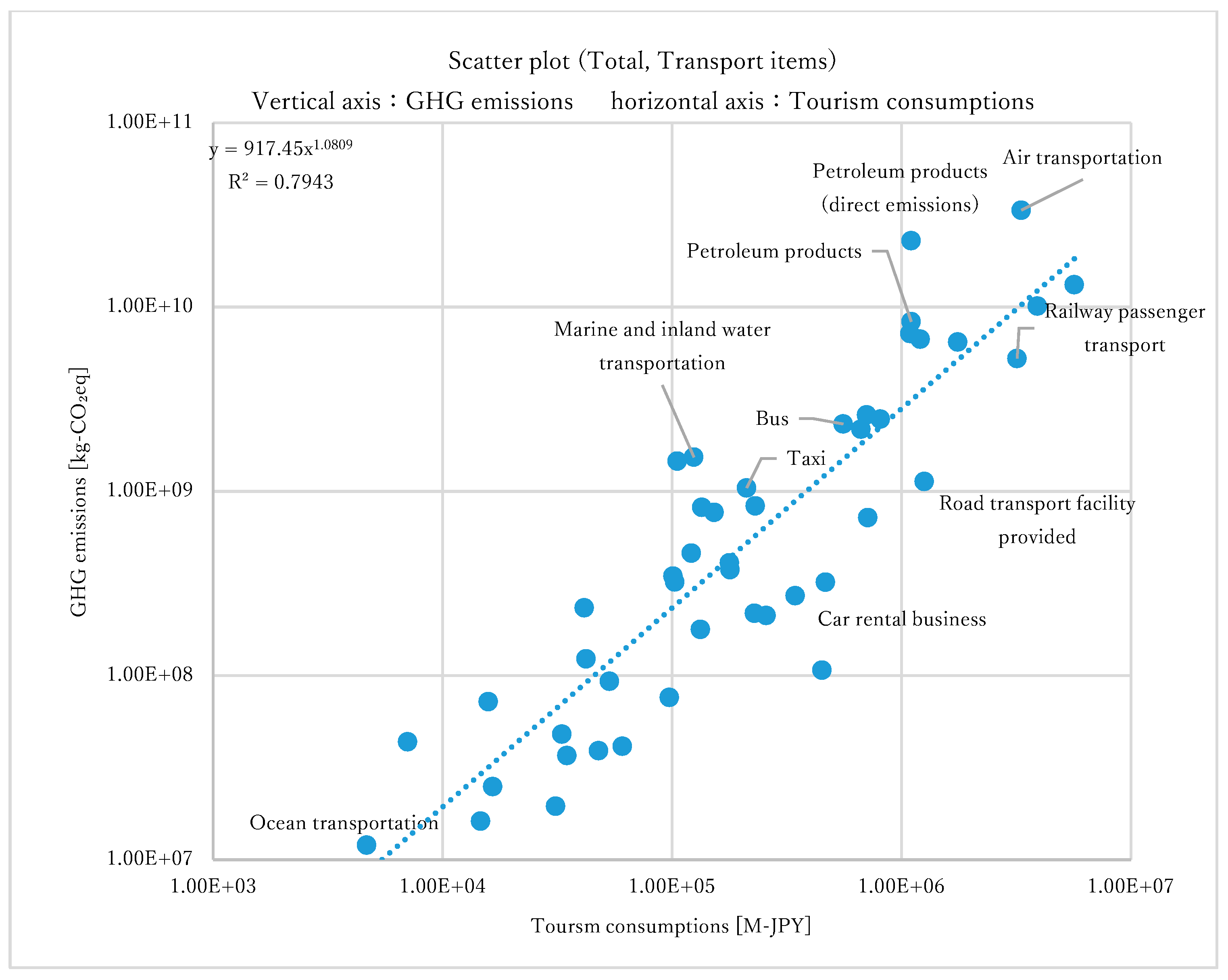 Sustainability 12 02219 g0a2 Sustainability 12 02219 g0a2