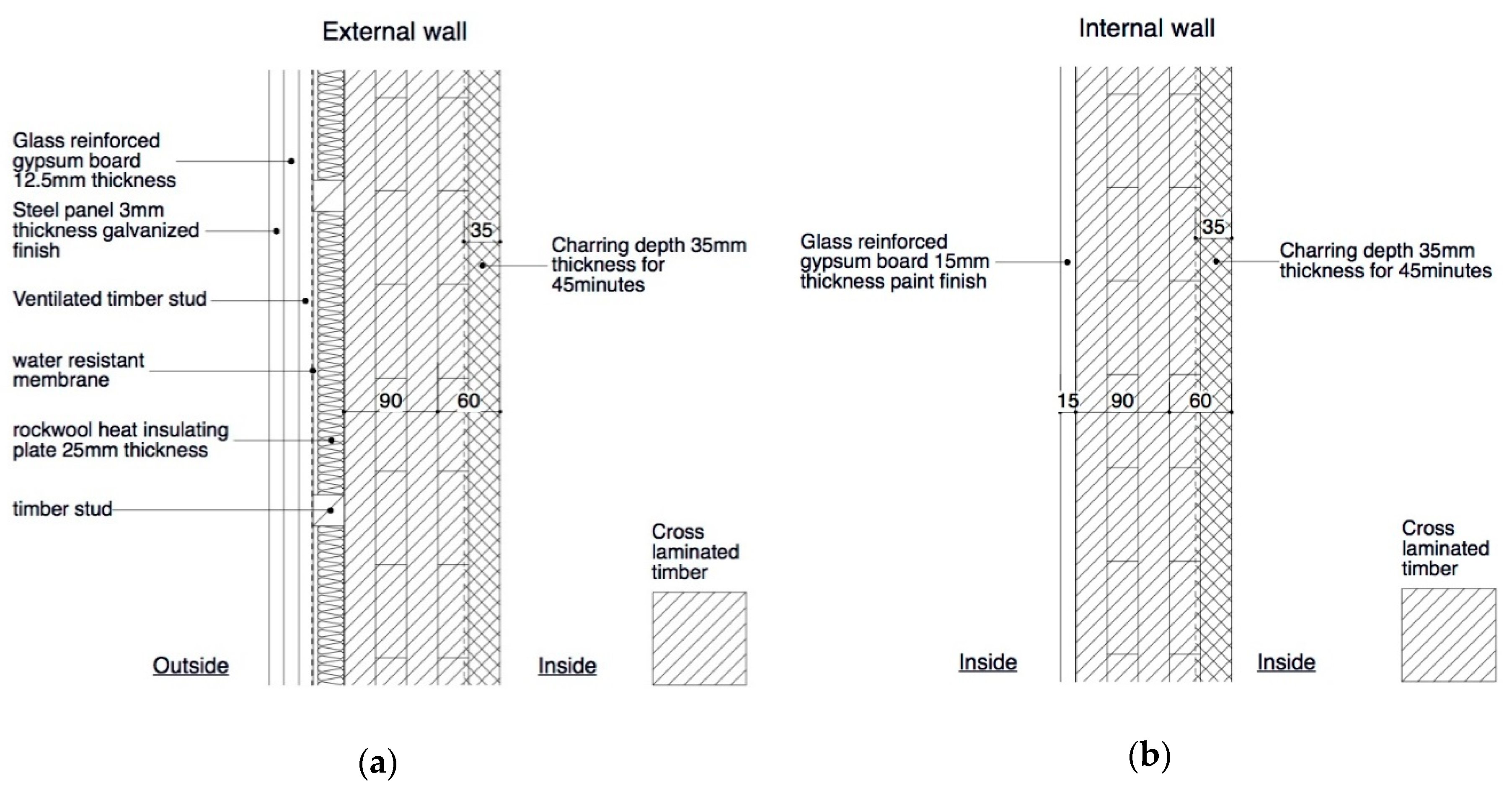 To kill consonant Generally speaking Sustainability | Free Full-Text | Environmental Impacts of Building  Construction Using Cross-laminated Timber Panel Construction Method: A Case  of the Research Building in Kyushu, Japan | HTML