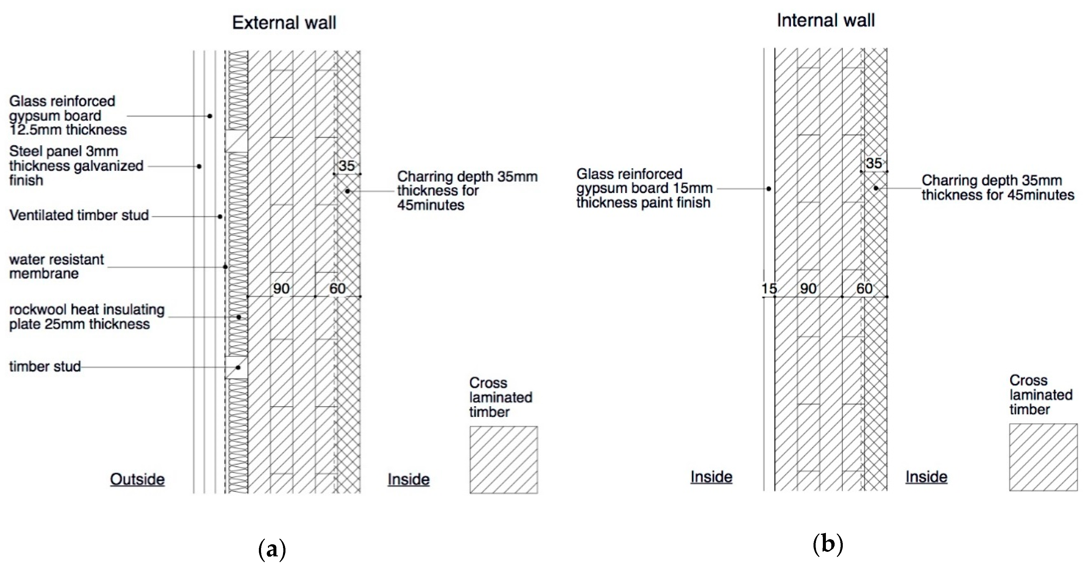 To kill consonant Generally speaking Sustainability | Free Full-Text | Environmental Impacts of Building Construction Using Cross-laminated Timber Panel Construction Method: A Case of the Research Building in Kyushu, Japan | HTML To kill consonant Generally speaking Sustainability | Free Full-Text | Environmental Impacts of Building Construction Using Cross-laminated Timber Panel Construction Method: A Case of the Research Building in Kyushu, Japan | HTML