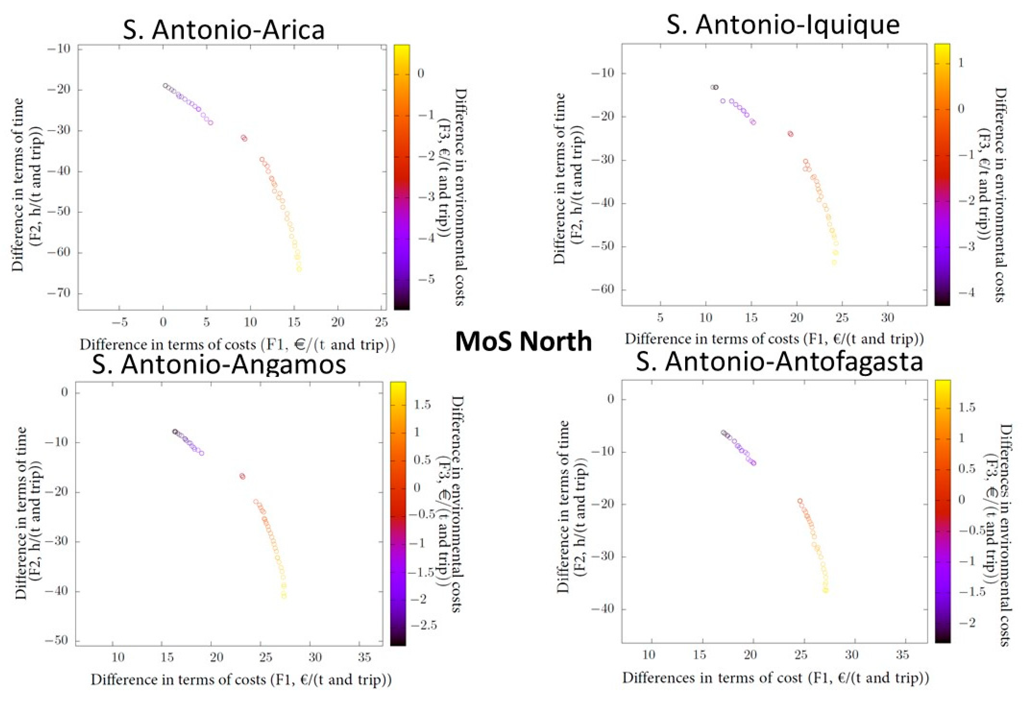 Sustainability 12 02221 g003 Sustainability 12 02221 g003