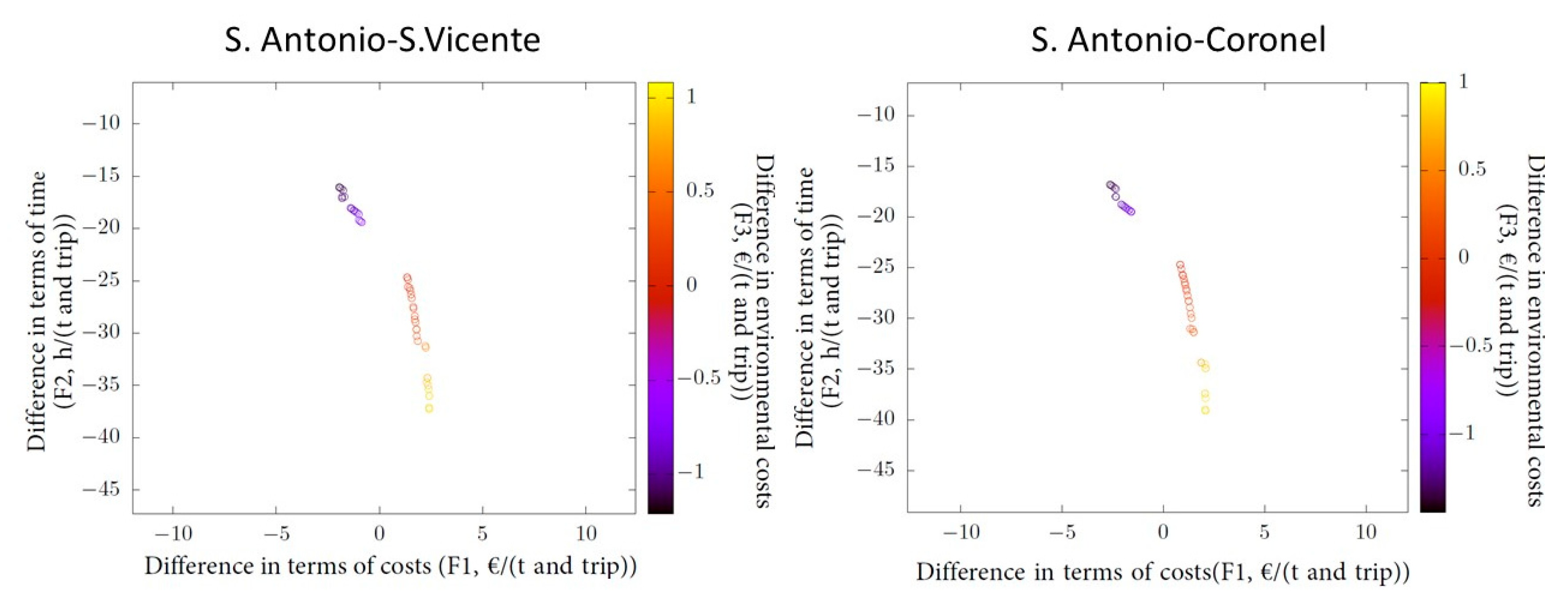 Sustainability 12 02221 g004 Sustainability 12 02221 g004