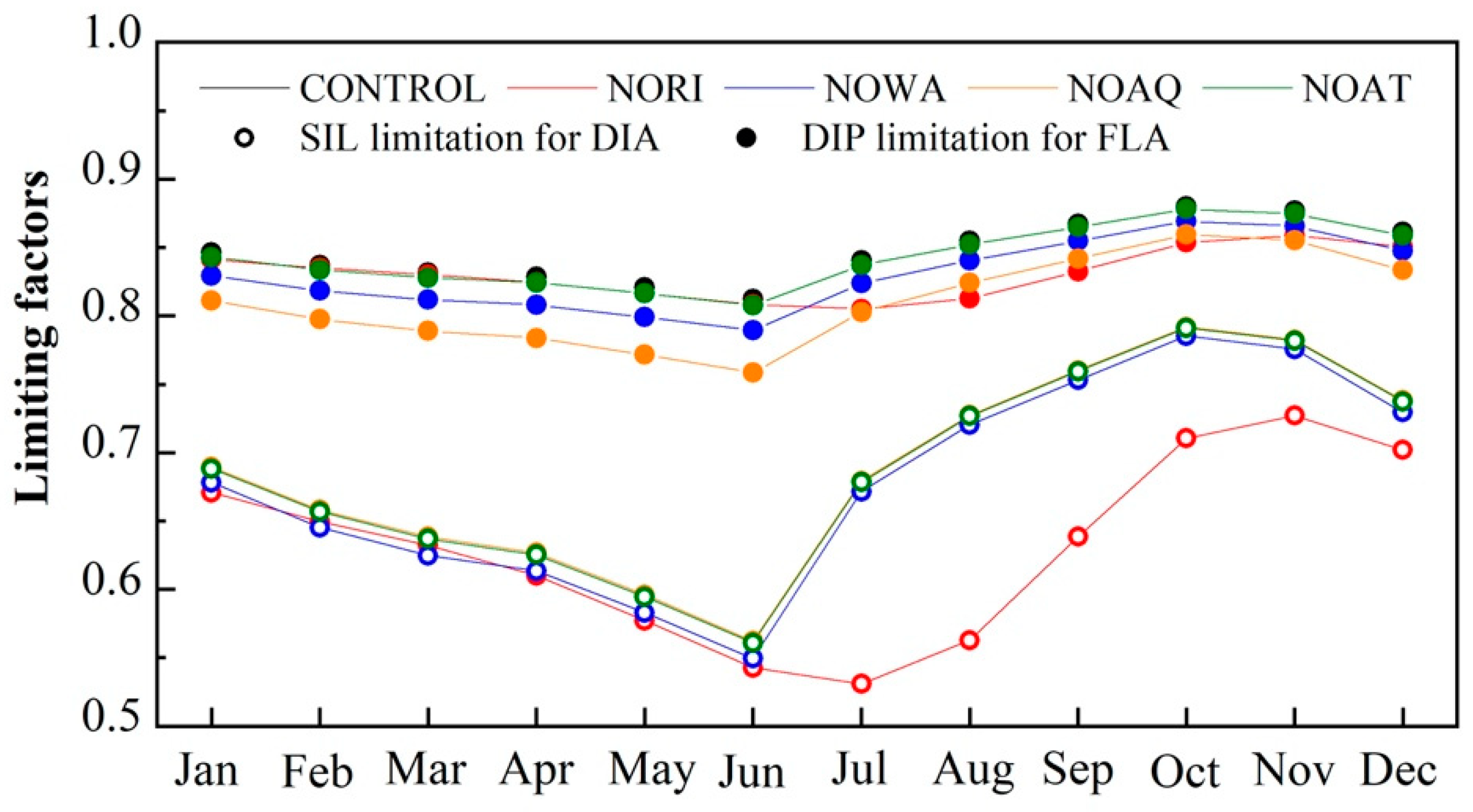 Sustainability 12 02224 g007 Sustainability 12 02224 g007