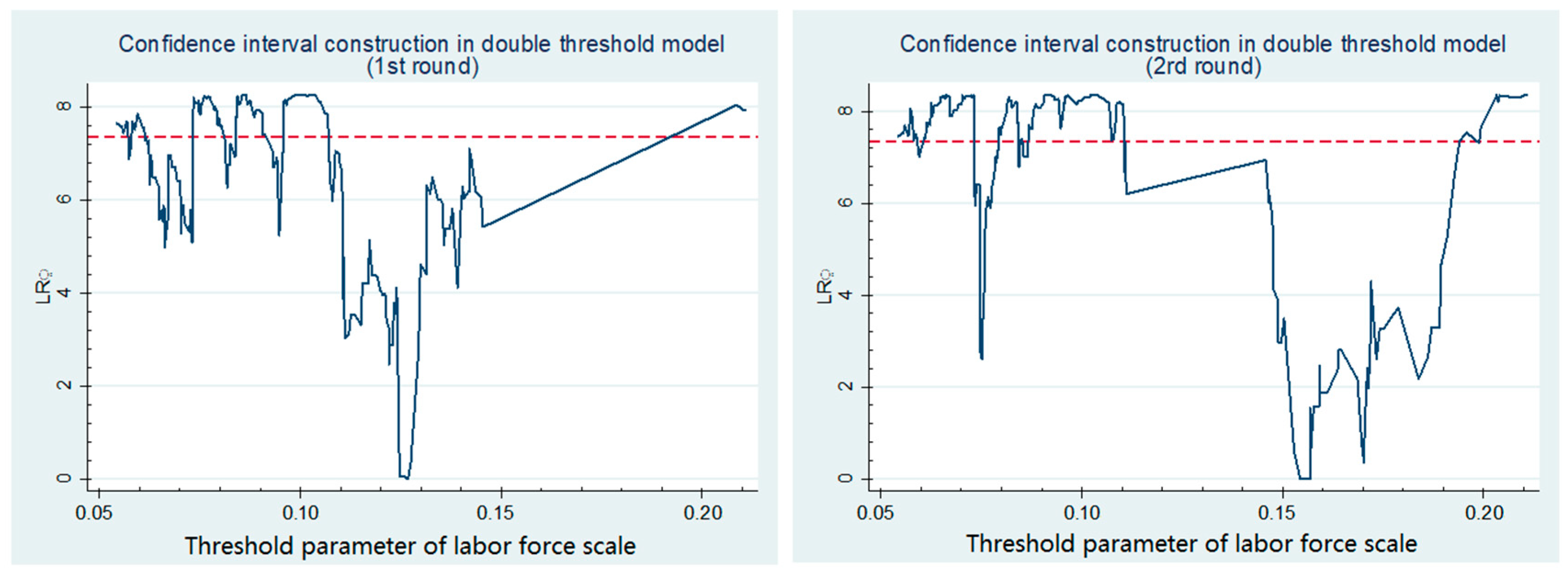 Sustainability 12 02225 g003a