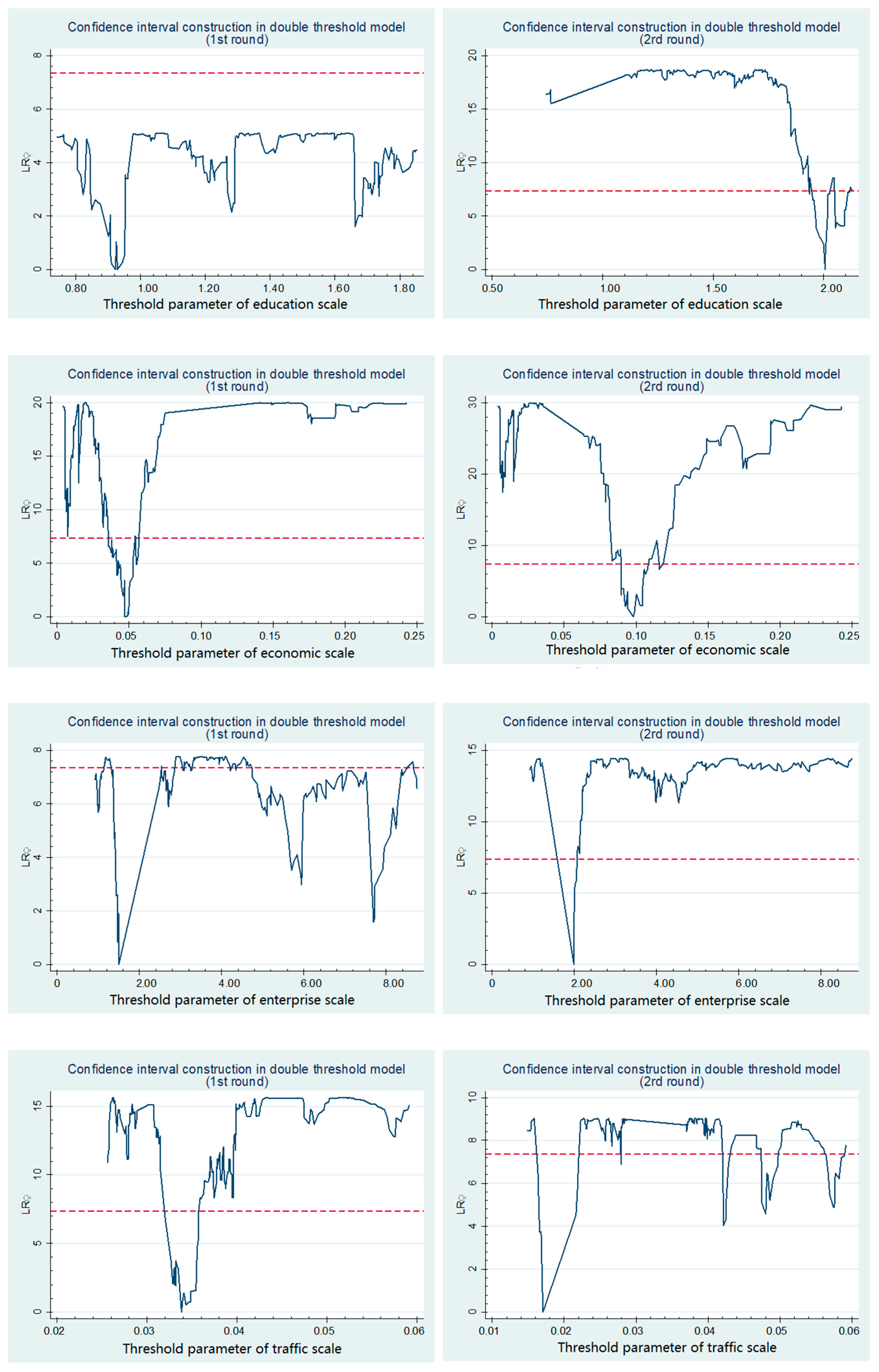 Sustainability 12 02225 g003b