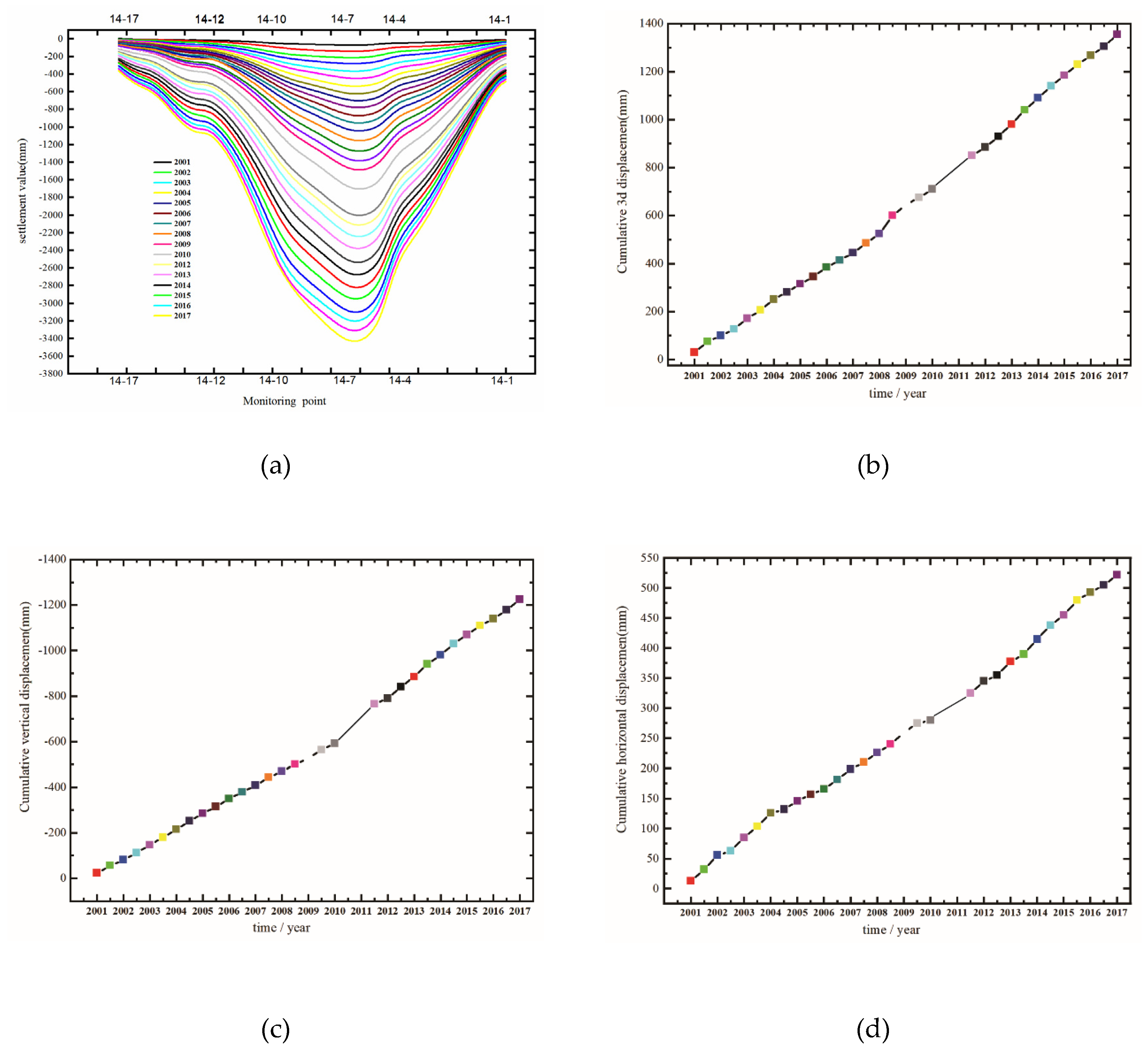 Sustainability 12 02226 g004 Sustainability 12 02226 g004