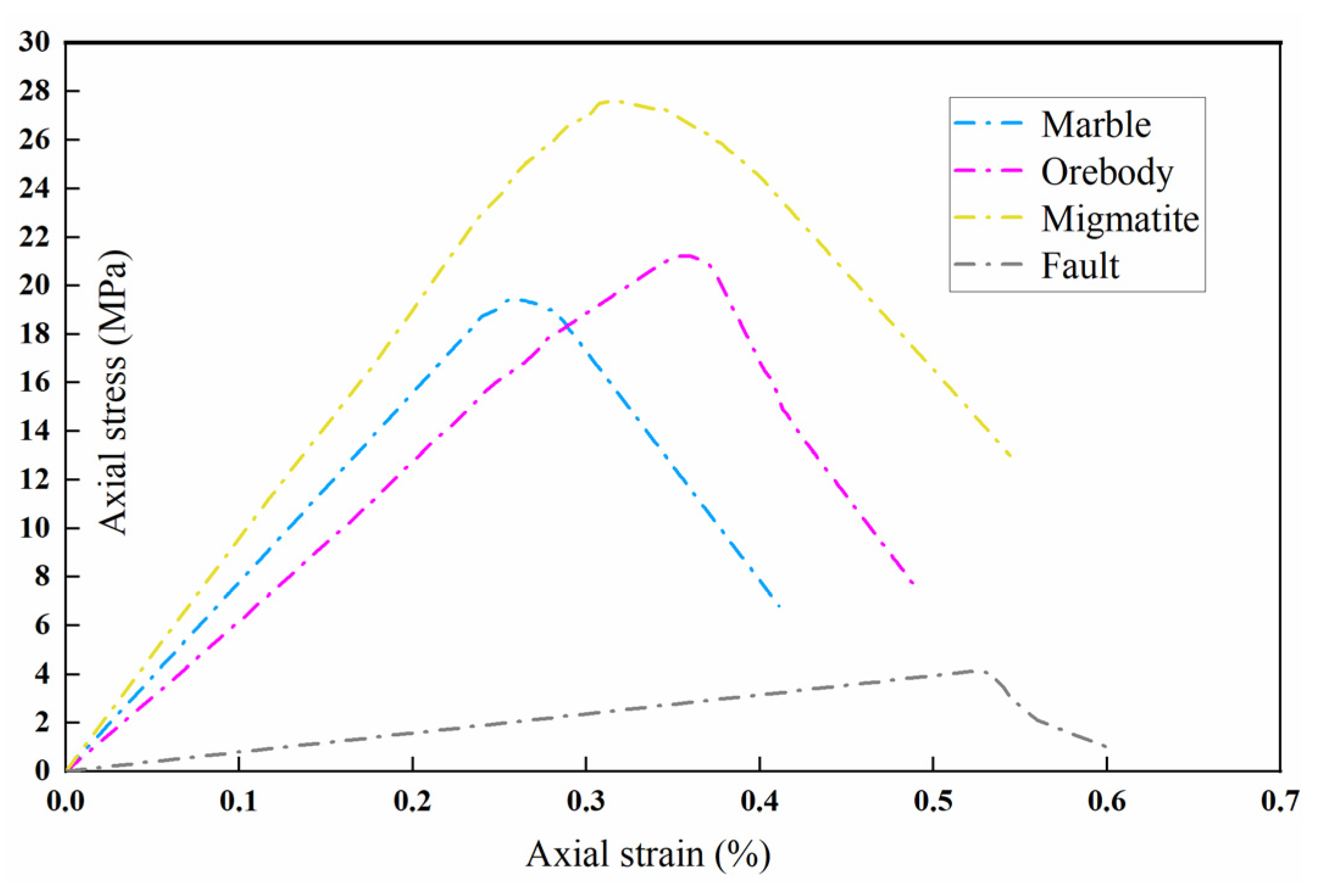 Sustainability 12 02226 g011 Sustainability 12 02226 g011