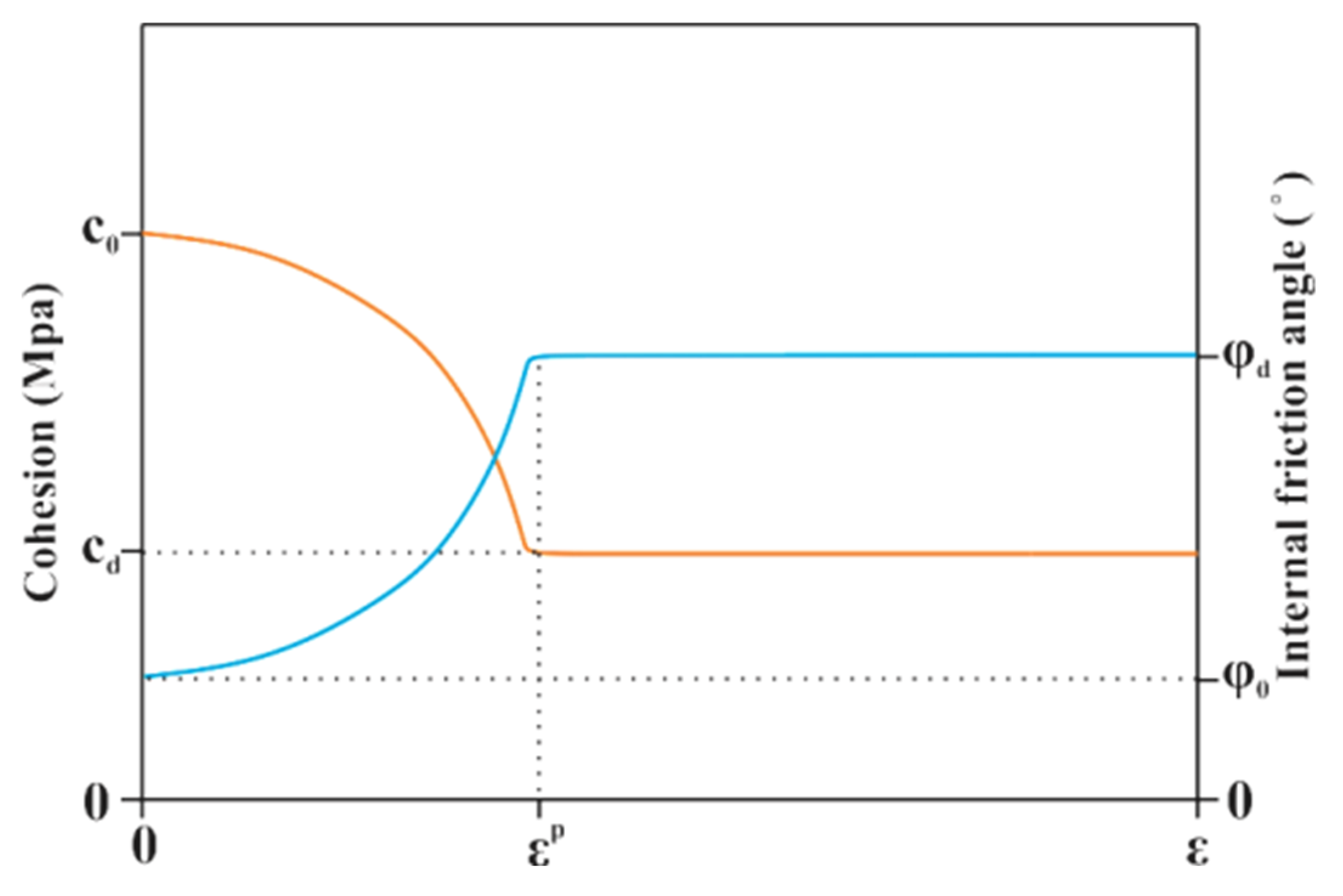 Sustainability 12 02226 g013 Sustainability 12 02226 g013