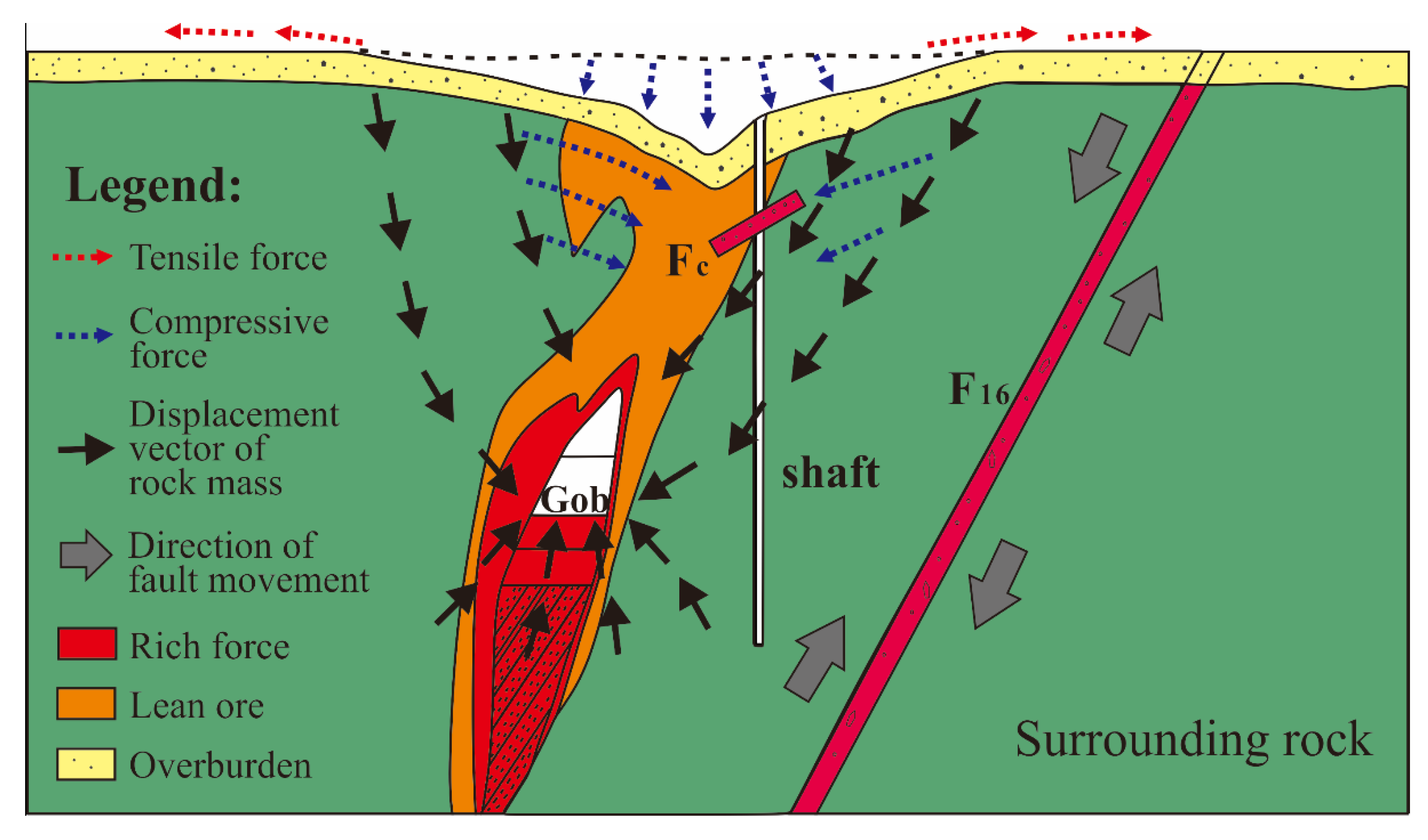 Sustainability 12 02226 g020 Sustainability 12 02226 g020