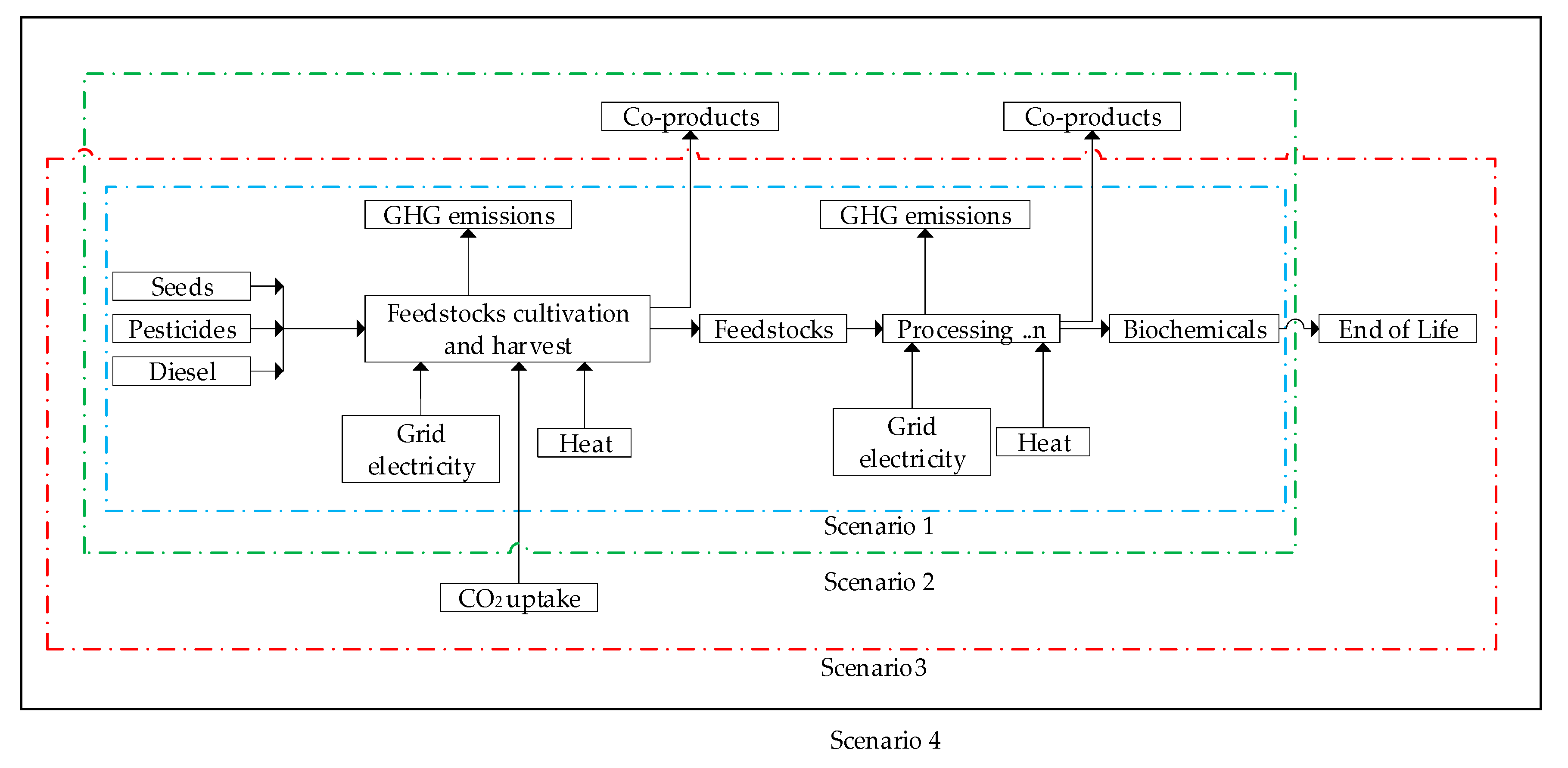 Sustainability 12 02230 g003