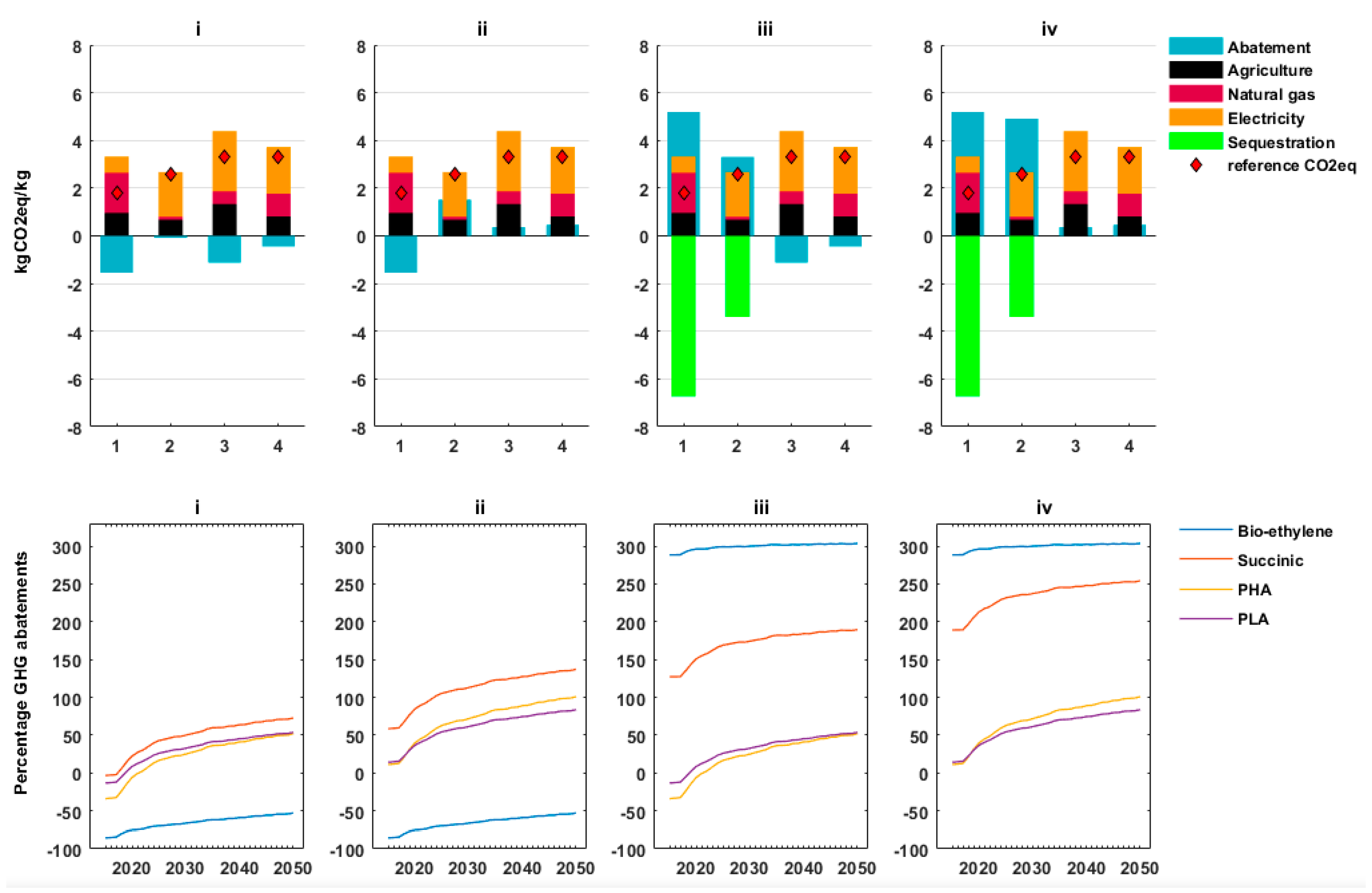 Sustainability 12 02230 g004