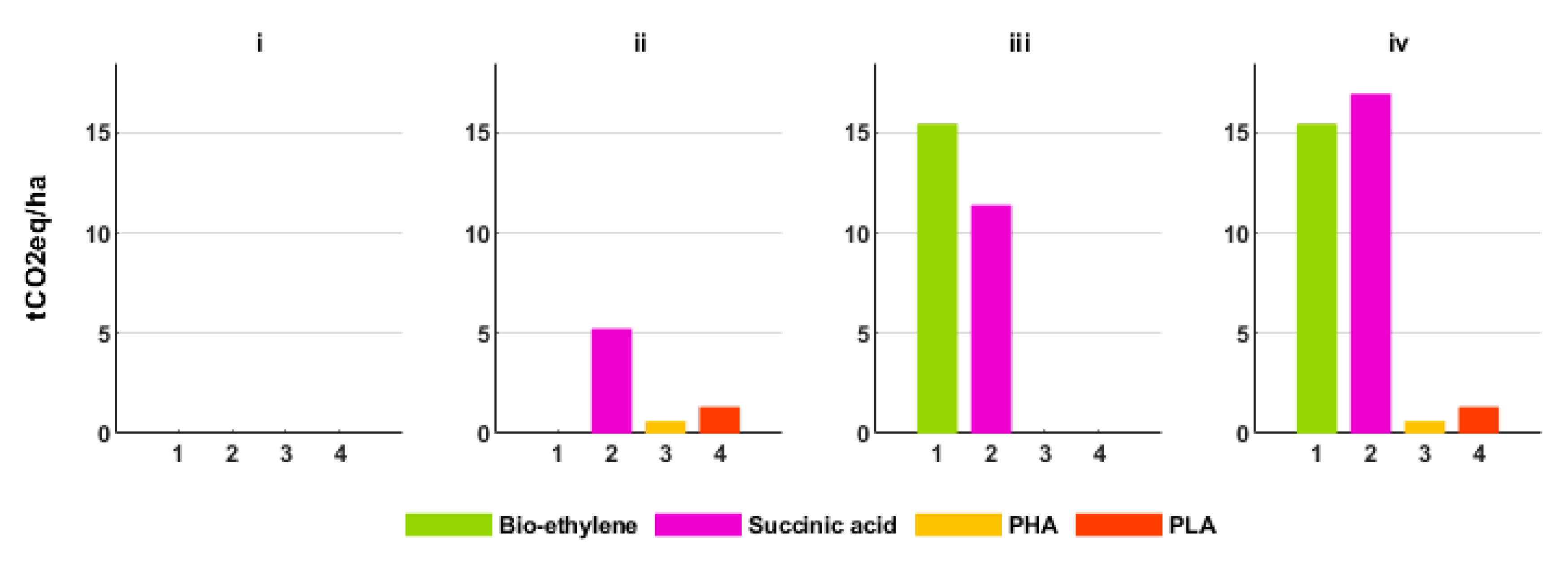 Sustainability 12 02230 g005