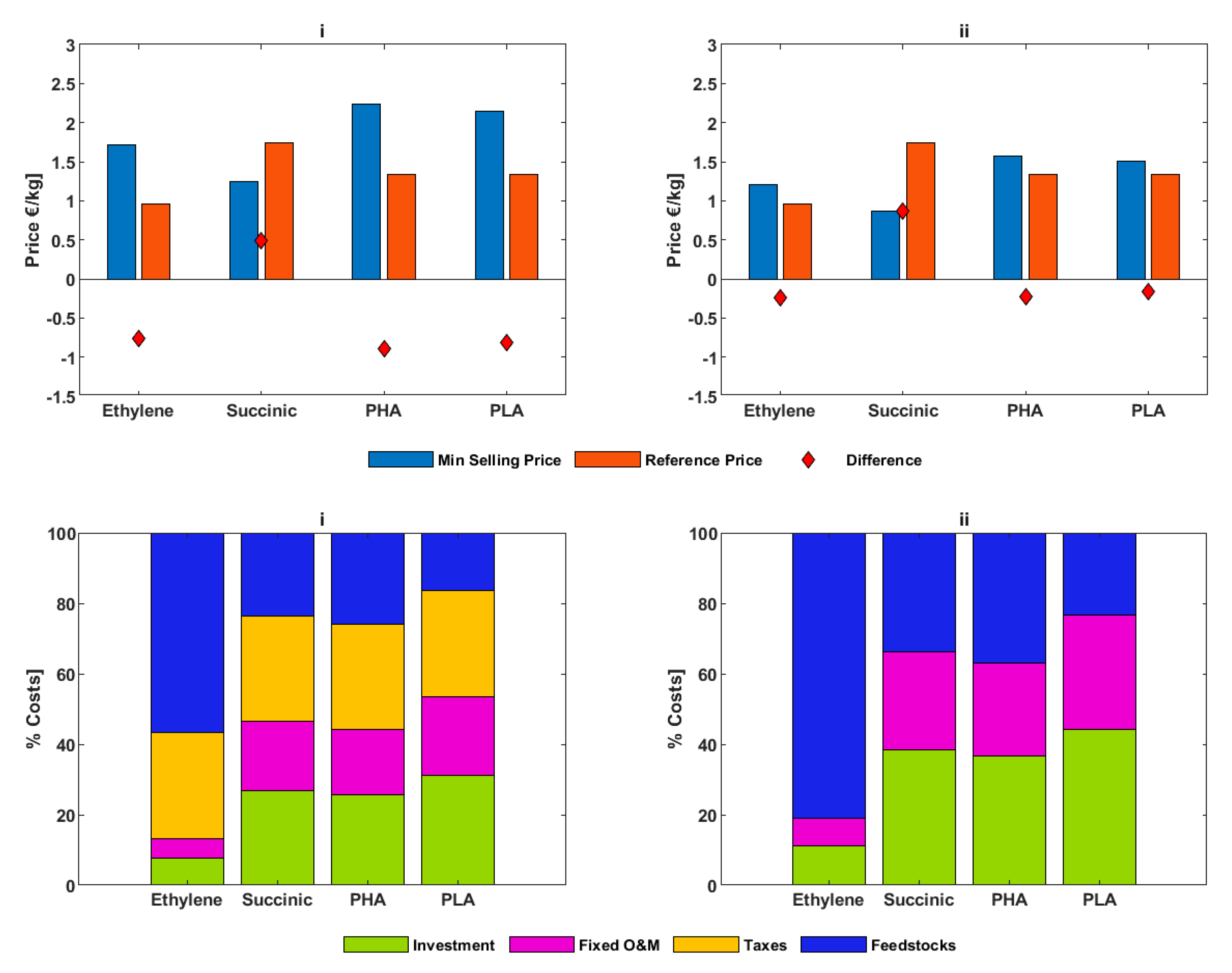 Sustainability 12 02230 g006