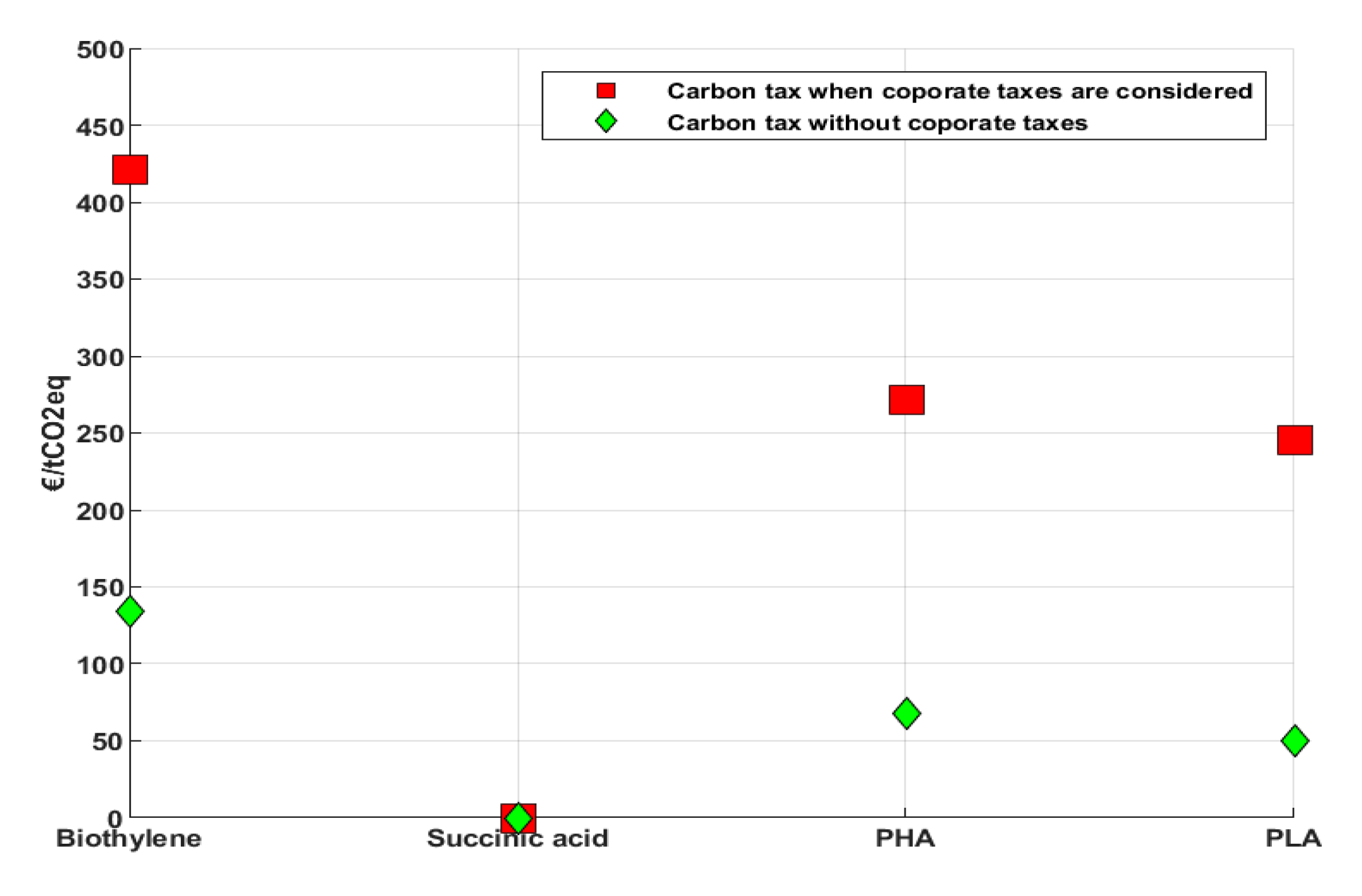 Sustainability 12 02230 g007