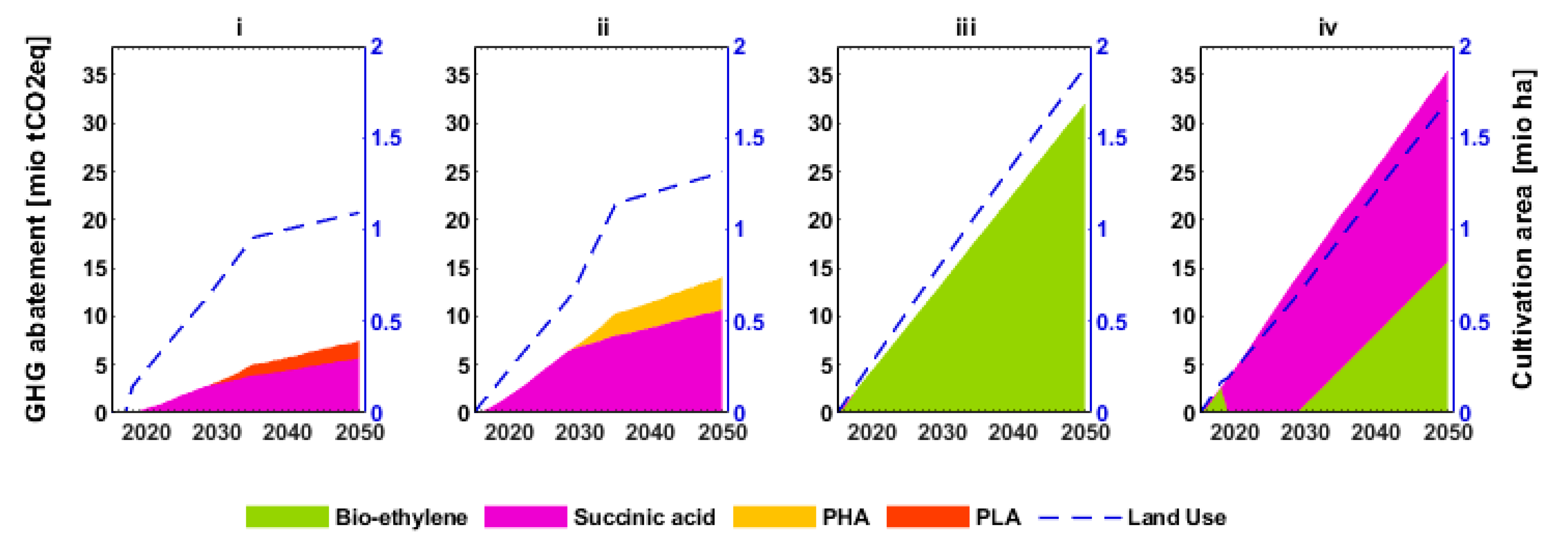 Sustainability 12 02230 g008