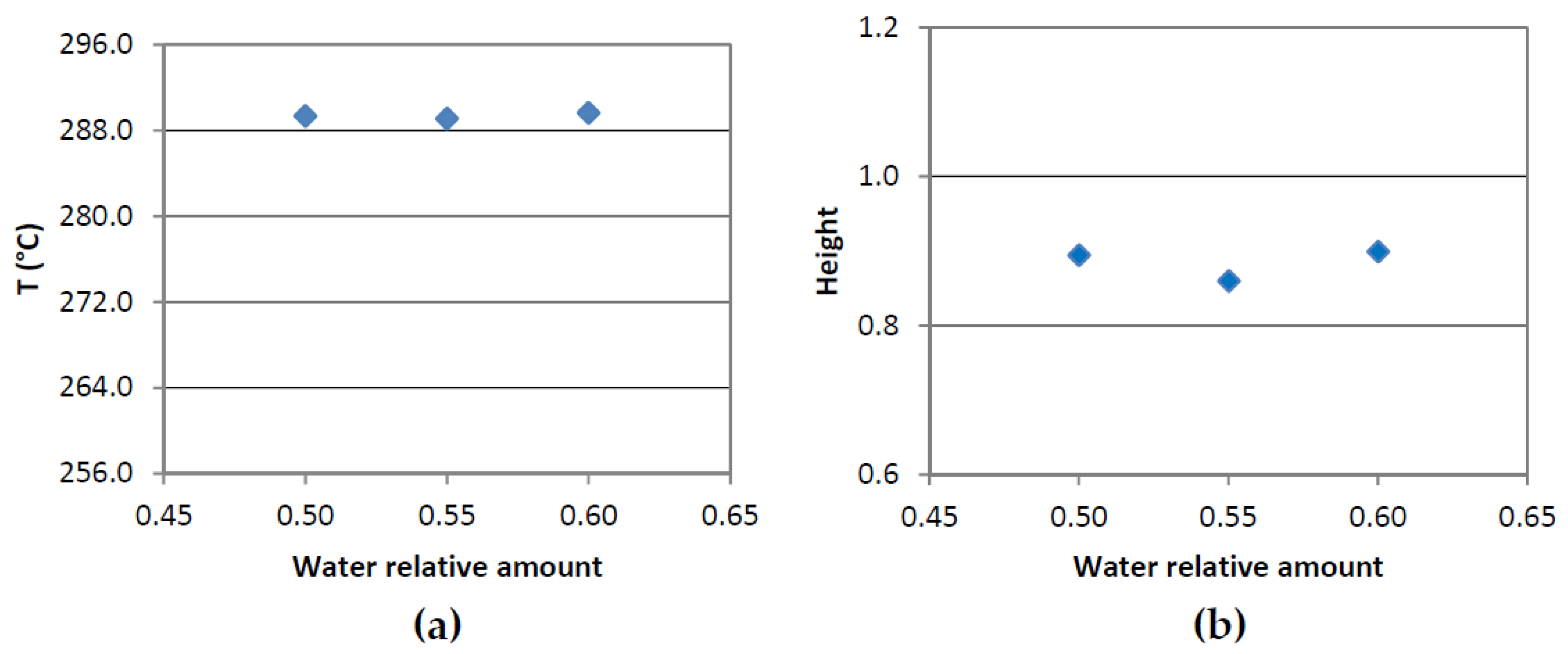 Sustainability 12 02235 g005