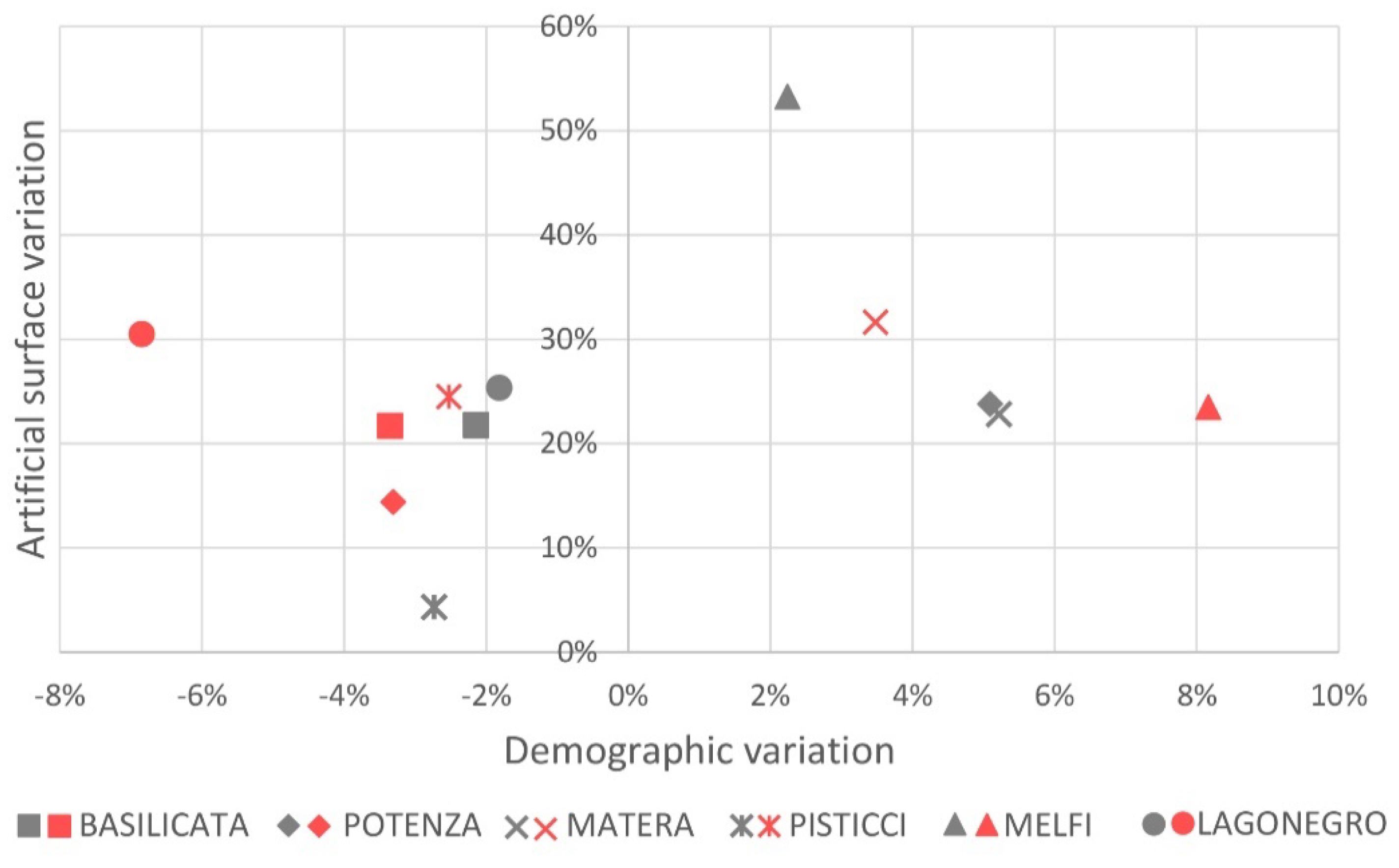 Sustainability 12 02236 g003 Sustainability 12 02236 g003