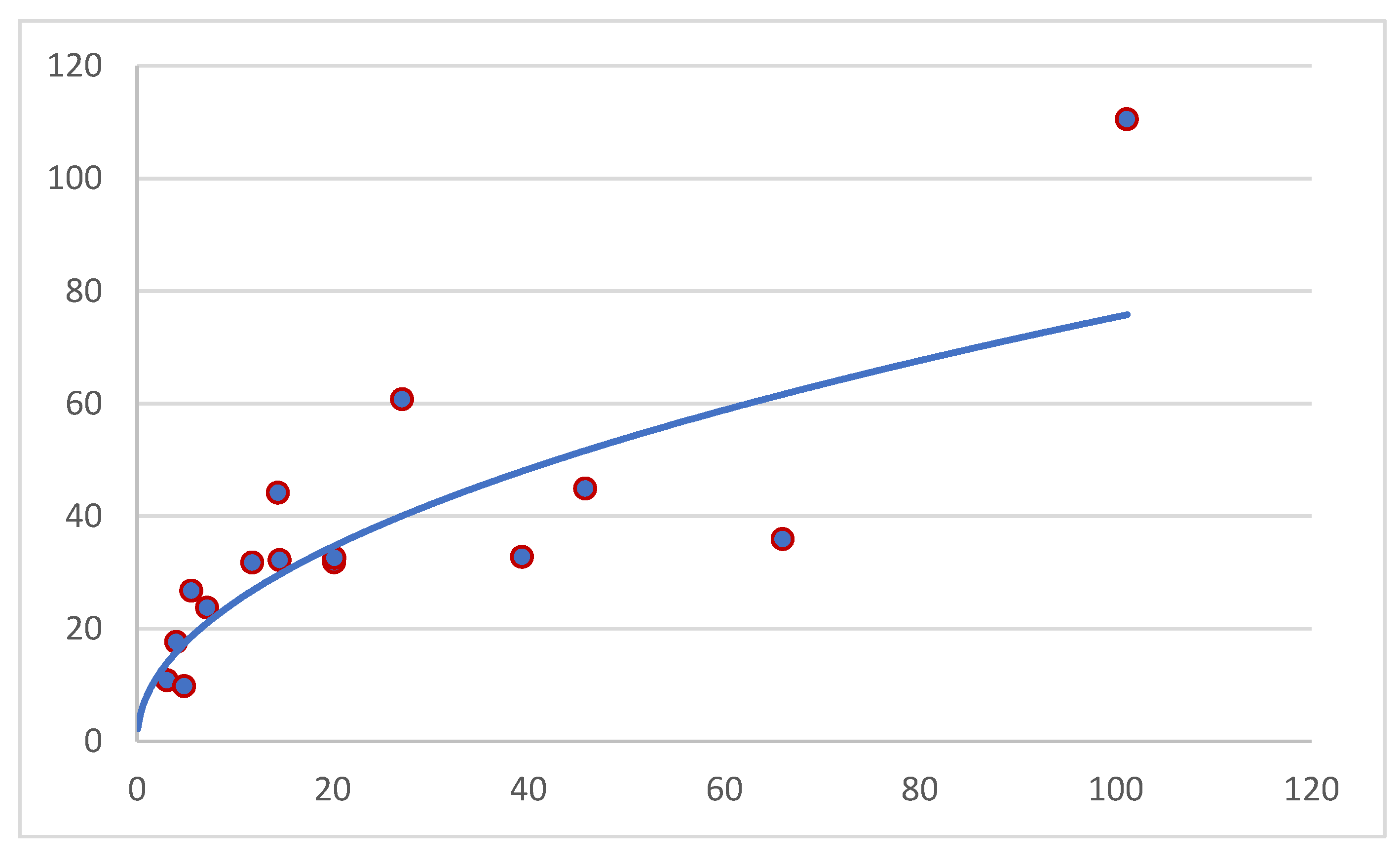 Sustainability 12 02236 g009 Sustainability 12 02236 g009