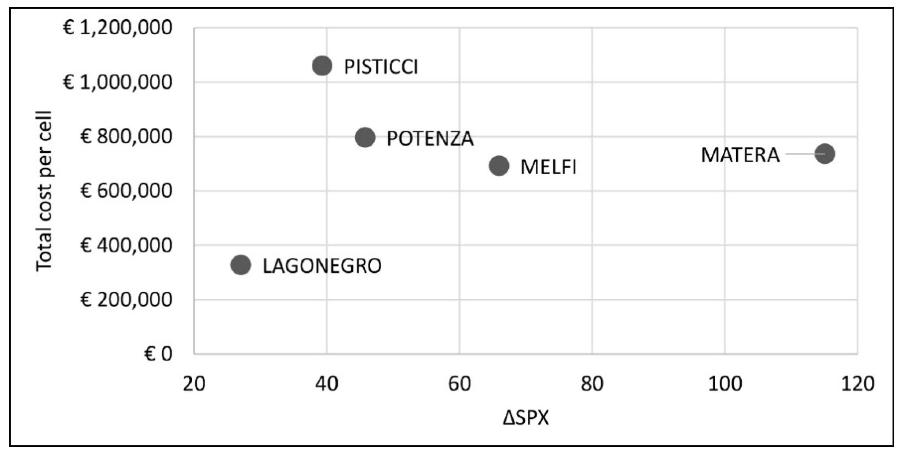 Sustainability 12 02236 g012 Sustainability 12 02236 g012