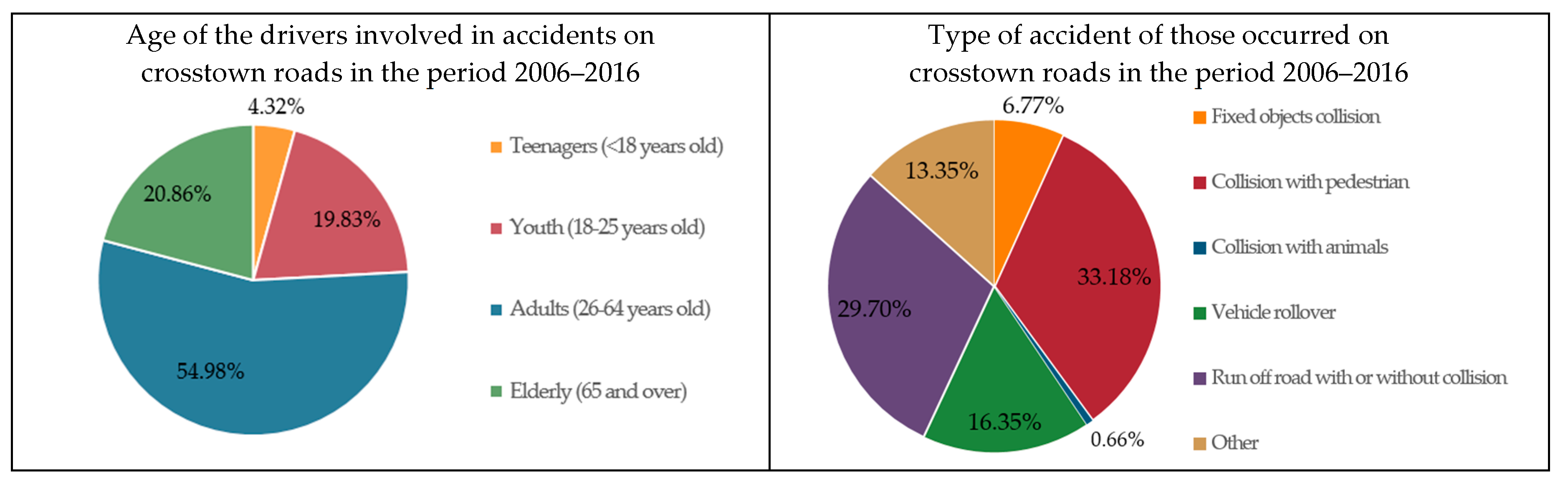 Sustainability 12 02237 g004