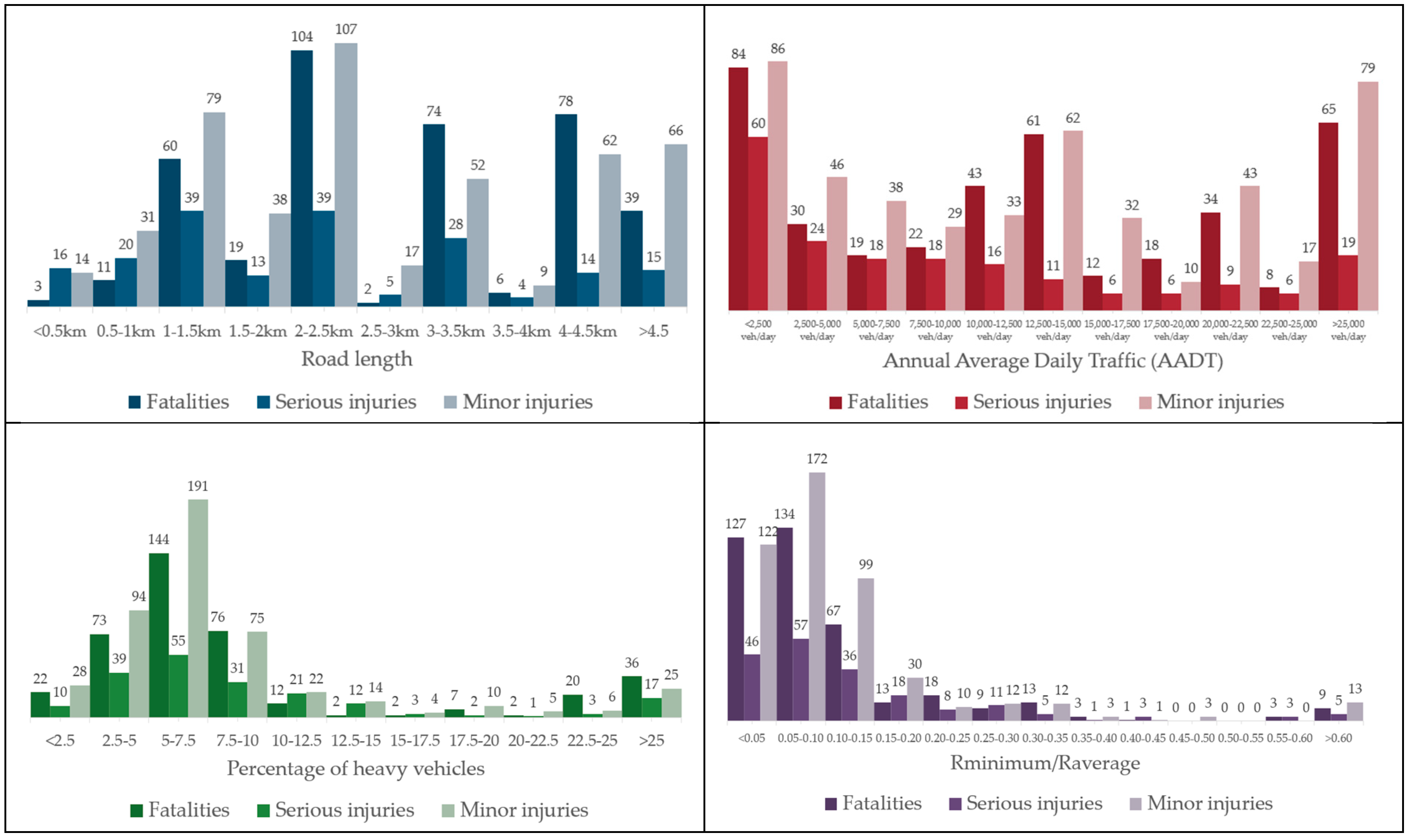 Sustainability 12 02237 g005