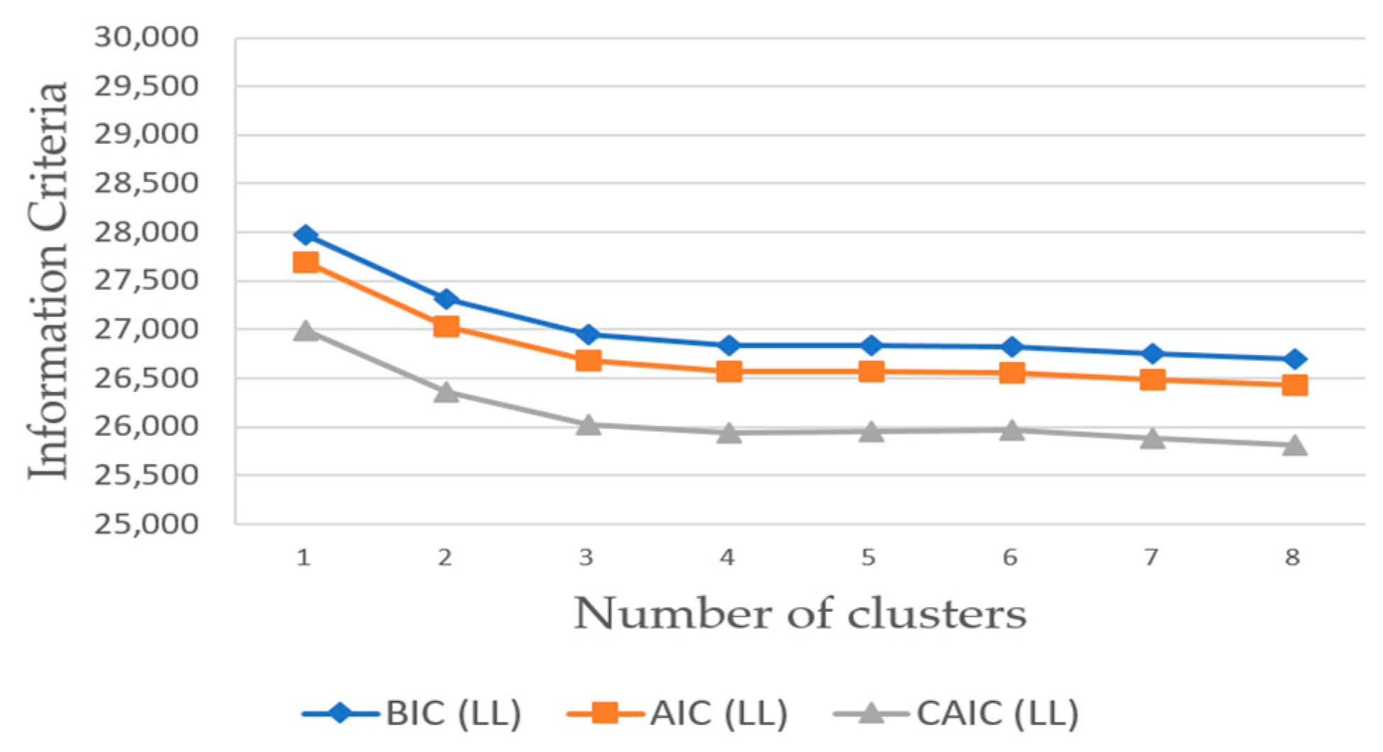 Sustainability 12 02237 g007