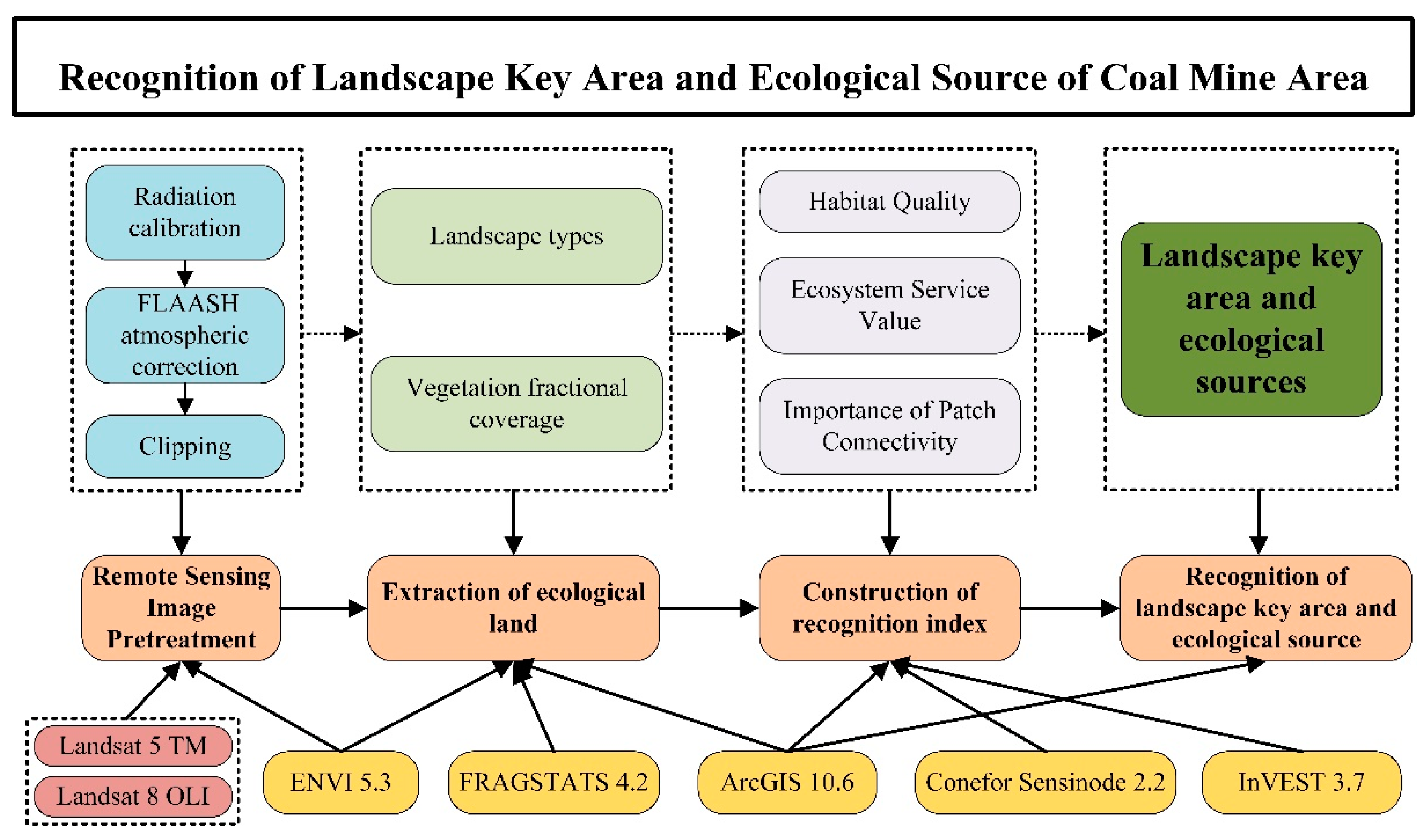 Sustainability 12 02239 g002 Sustainability 12 02239 g002