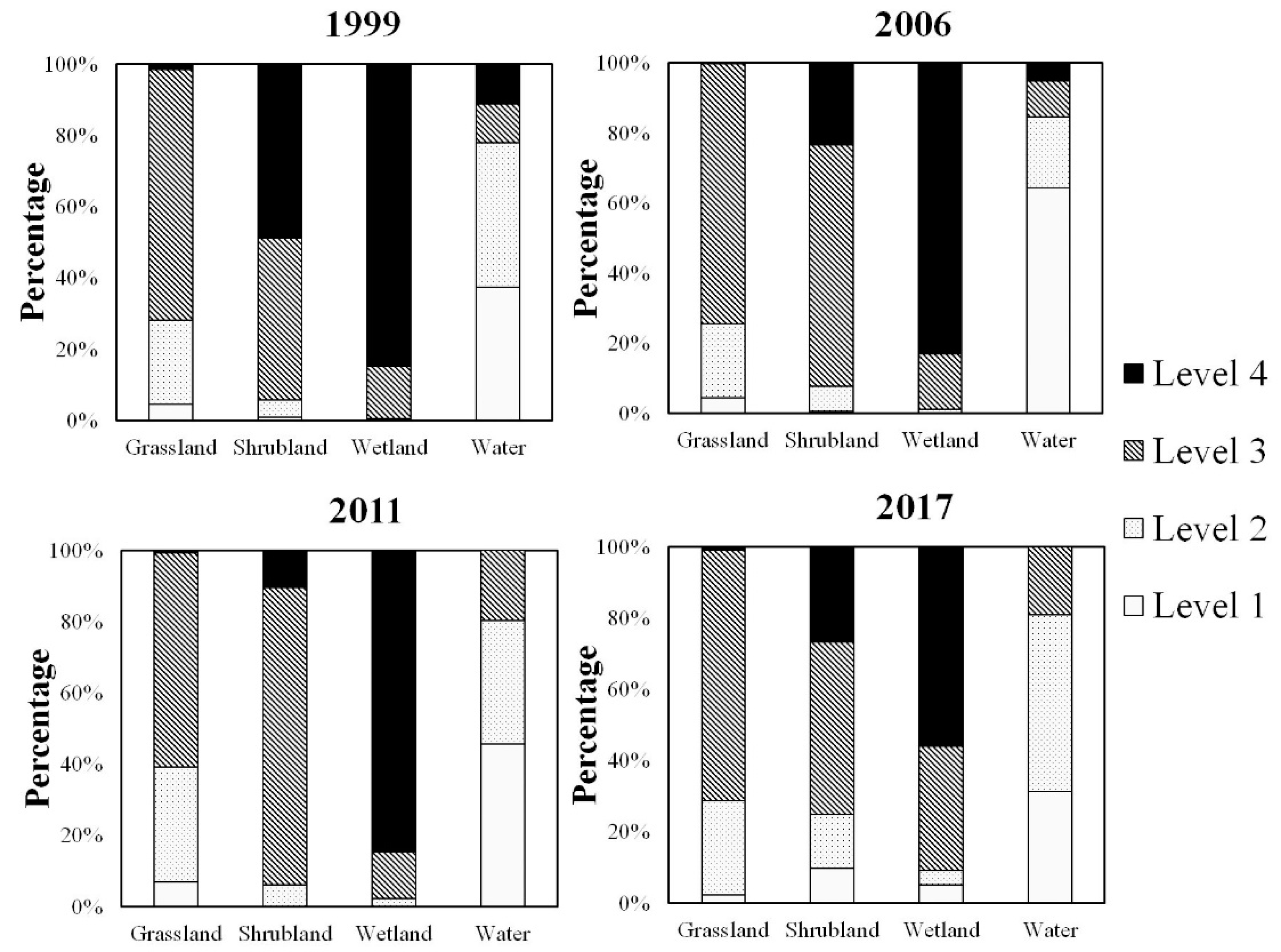 Sustainability 12 02239 g007 Sustainability 12 02239 g007