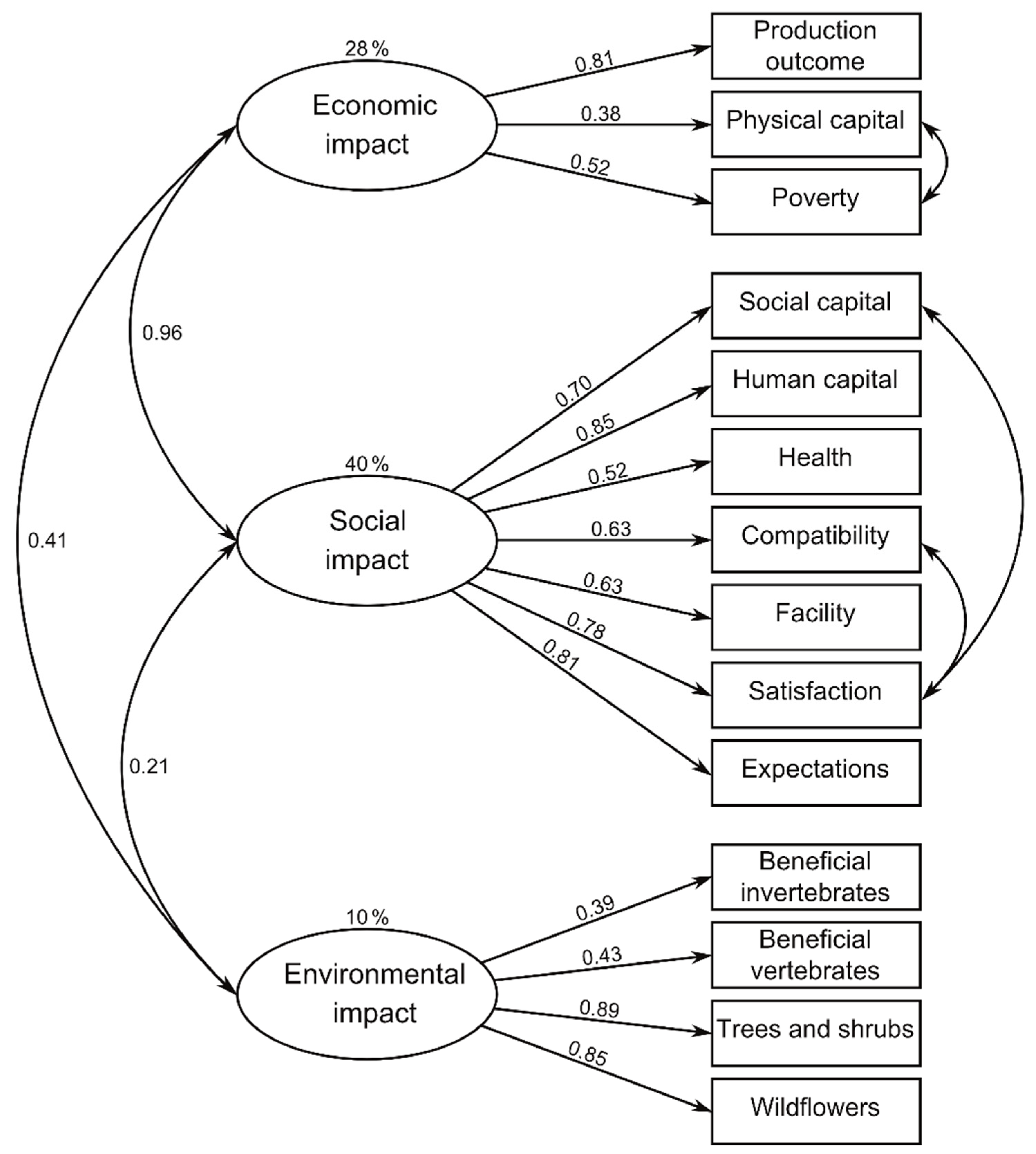 Sustainability 12 02240 g003