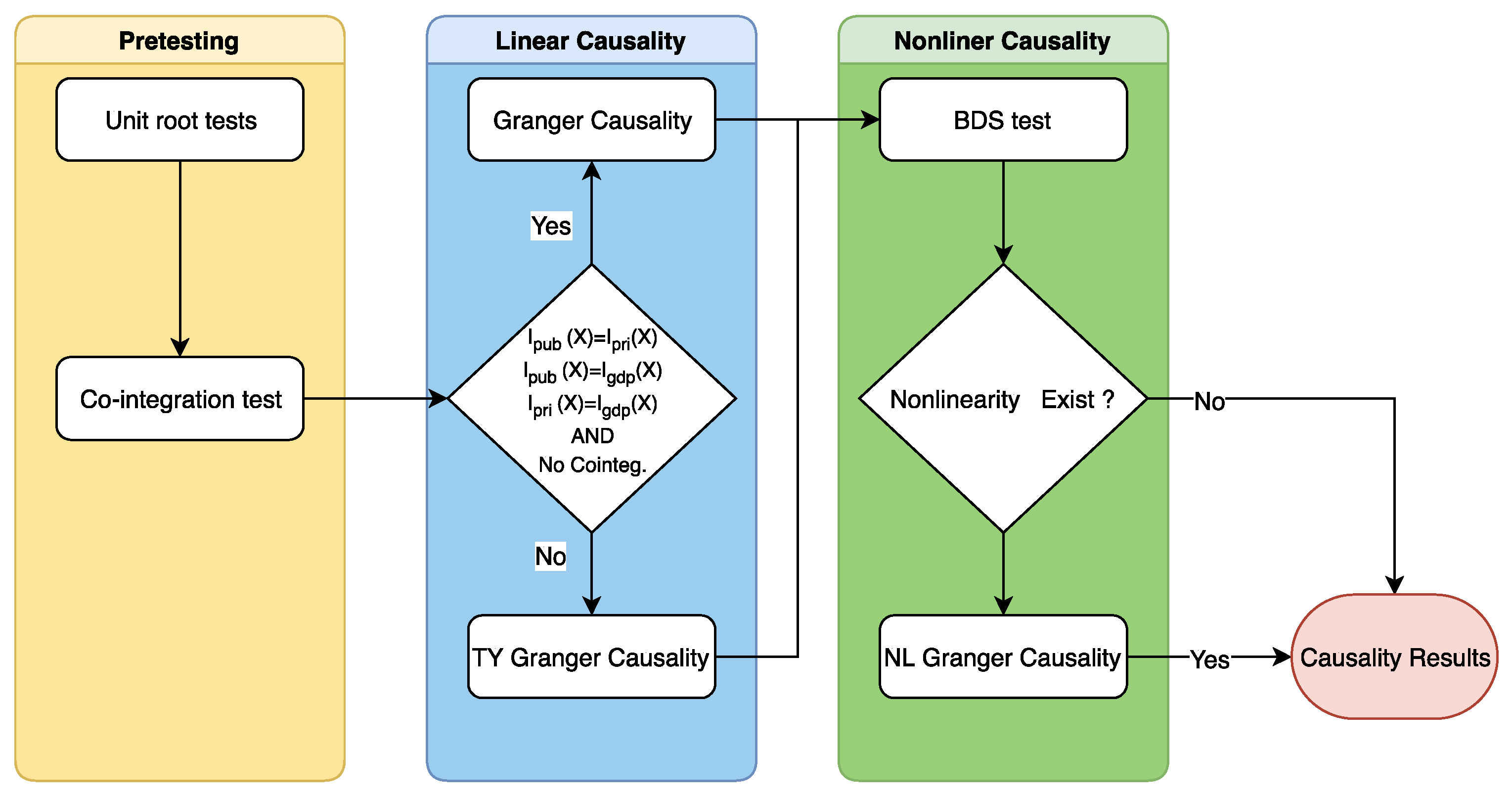 Sustainability 12 02243 g003