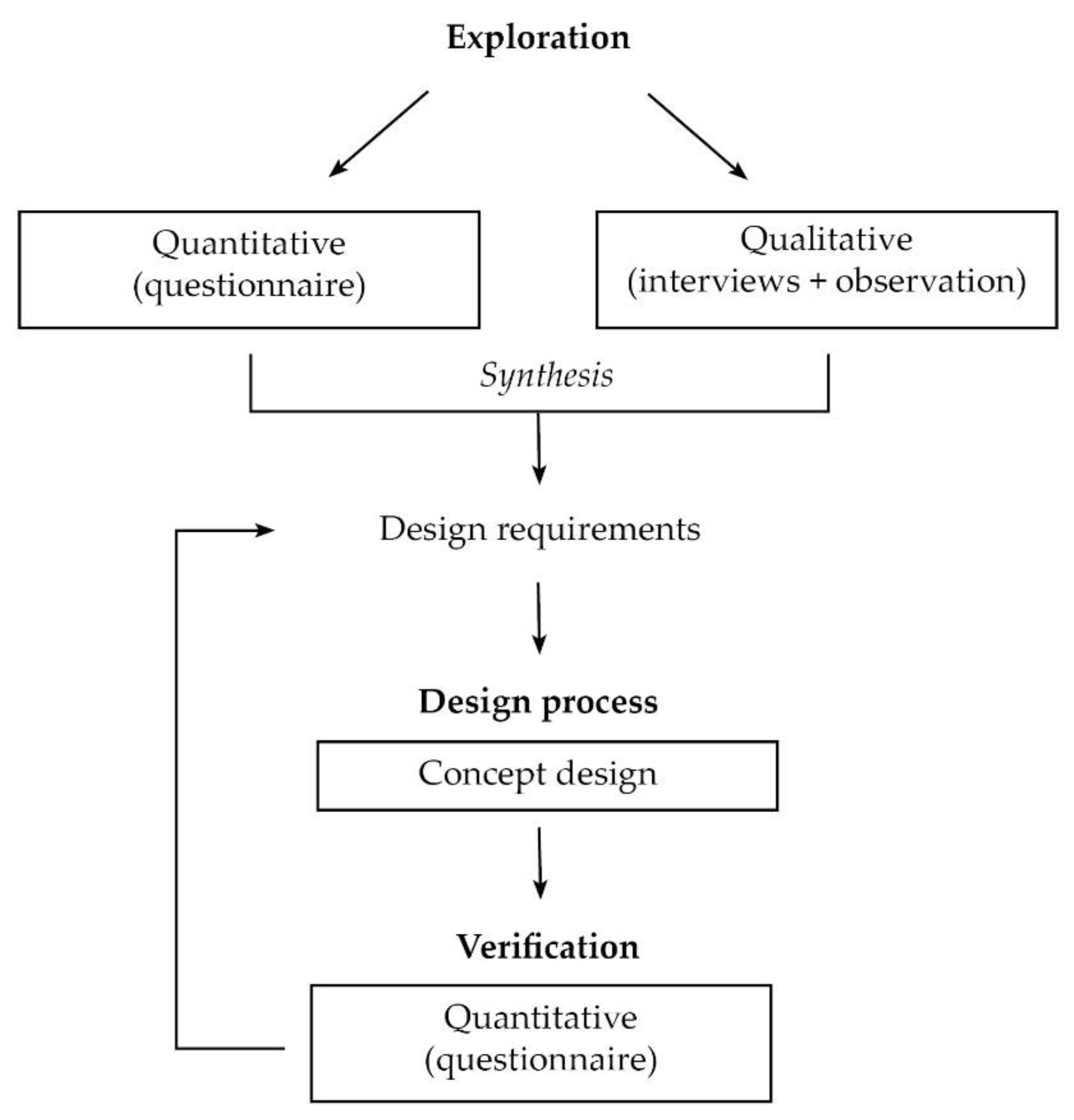 Sustainability 12 02244 g001 Sustainability 12 02244 g001
