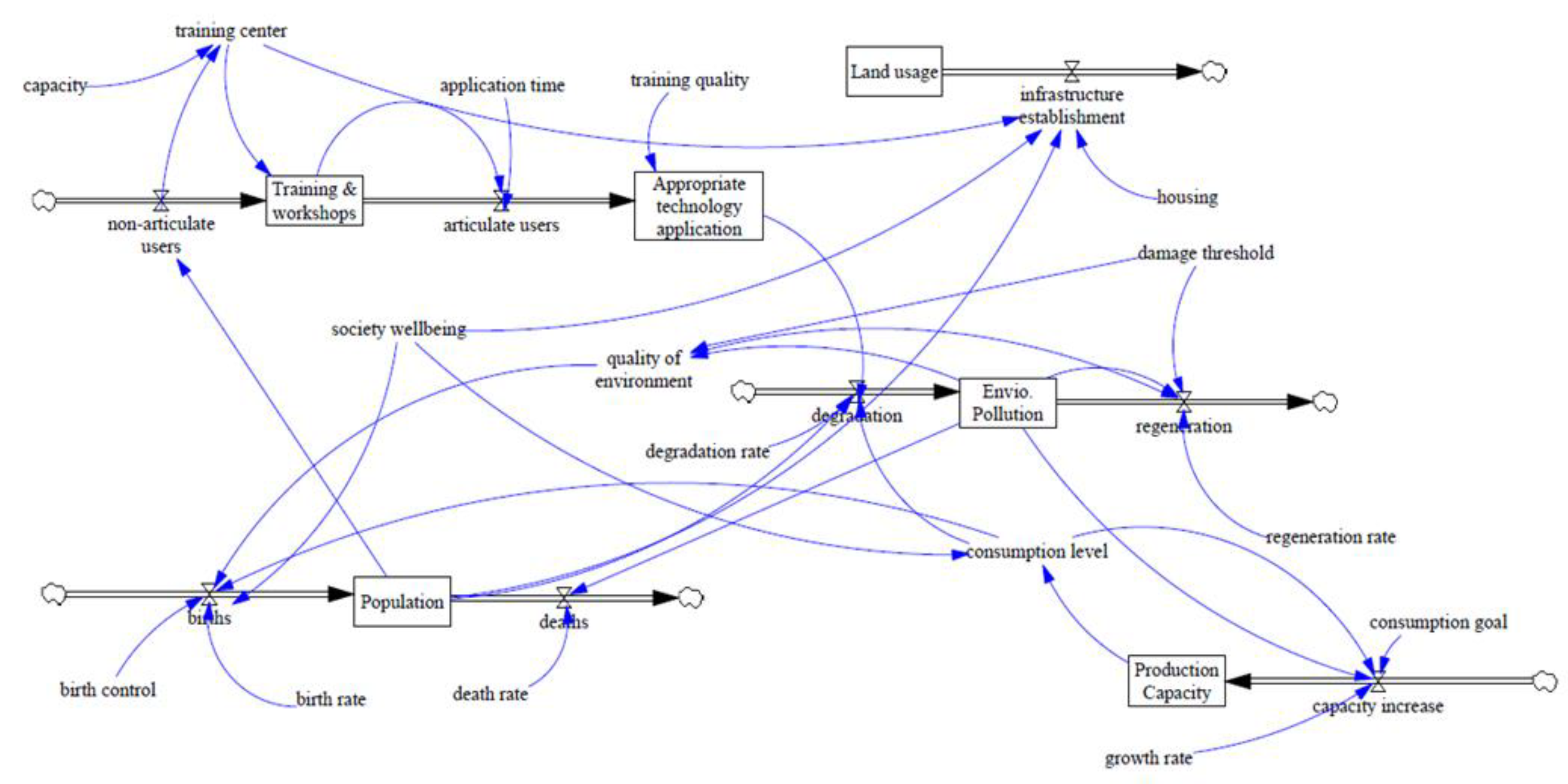 Sustainability 12 02245 g002